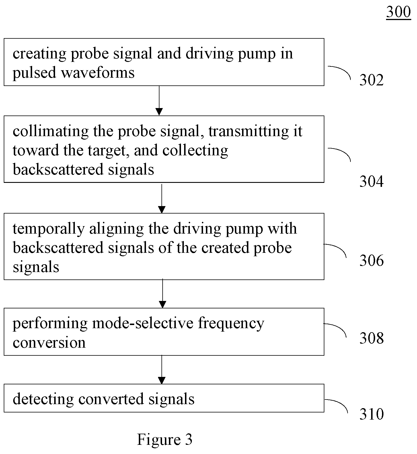 Patent US12455355 Figure 3 – Approaches, apparatuses and methods for LIDAR applications based on-mode-selective frequency conversion