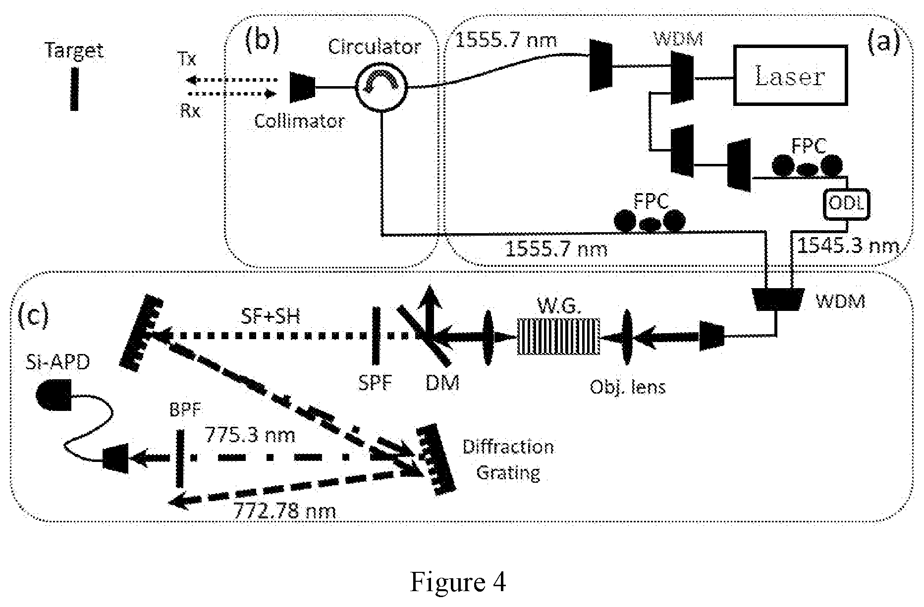 Patent US12455355 Figure 4 – Approaches, apparatuses and methods for LIDAR applications based on-mode-selective frequency conversion