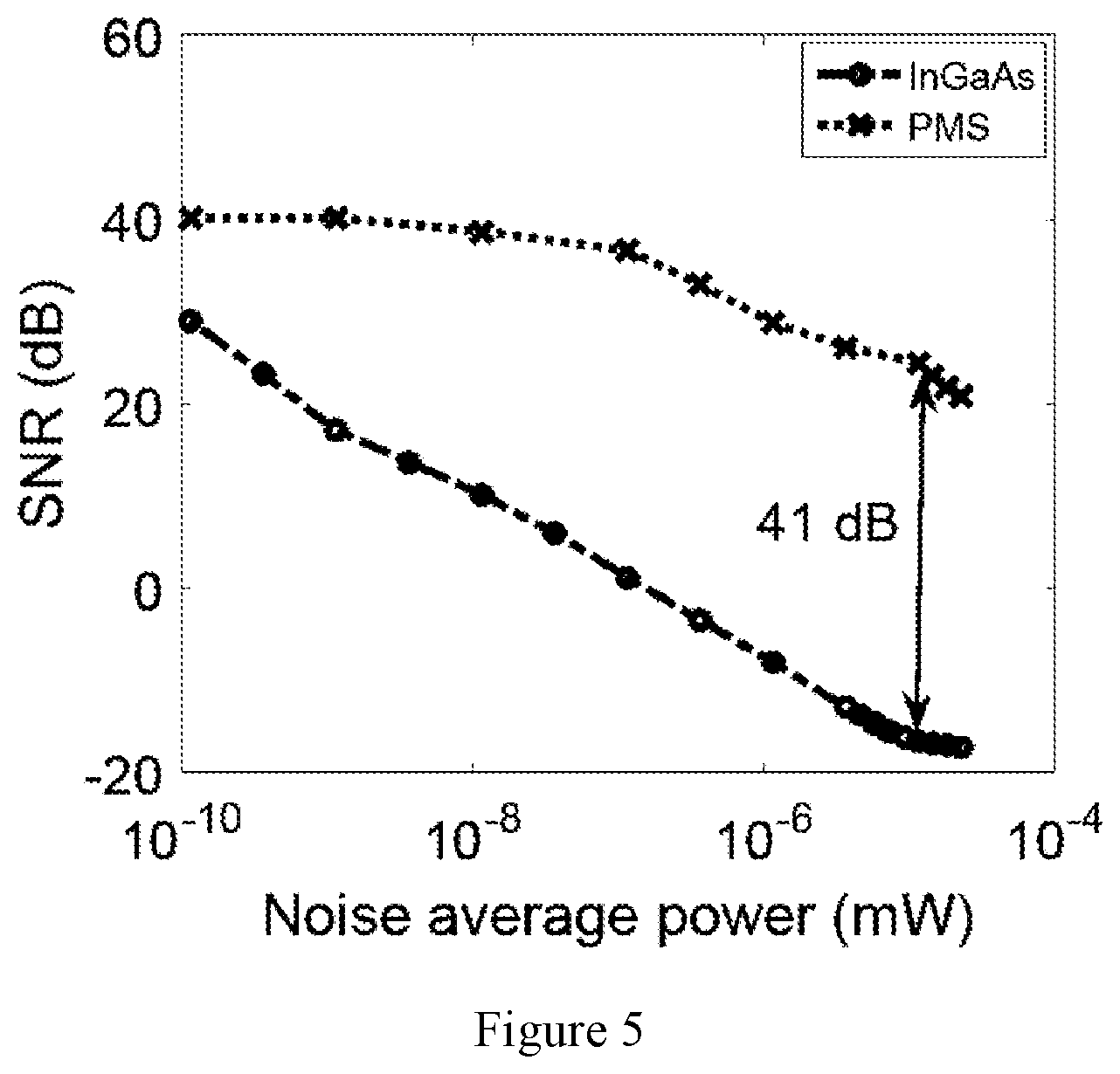 Patent US12455355 Figure 5 – Approaches, apparatuses and methods for LIDAR applications based on-mode-selective frequency conversion