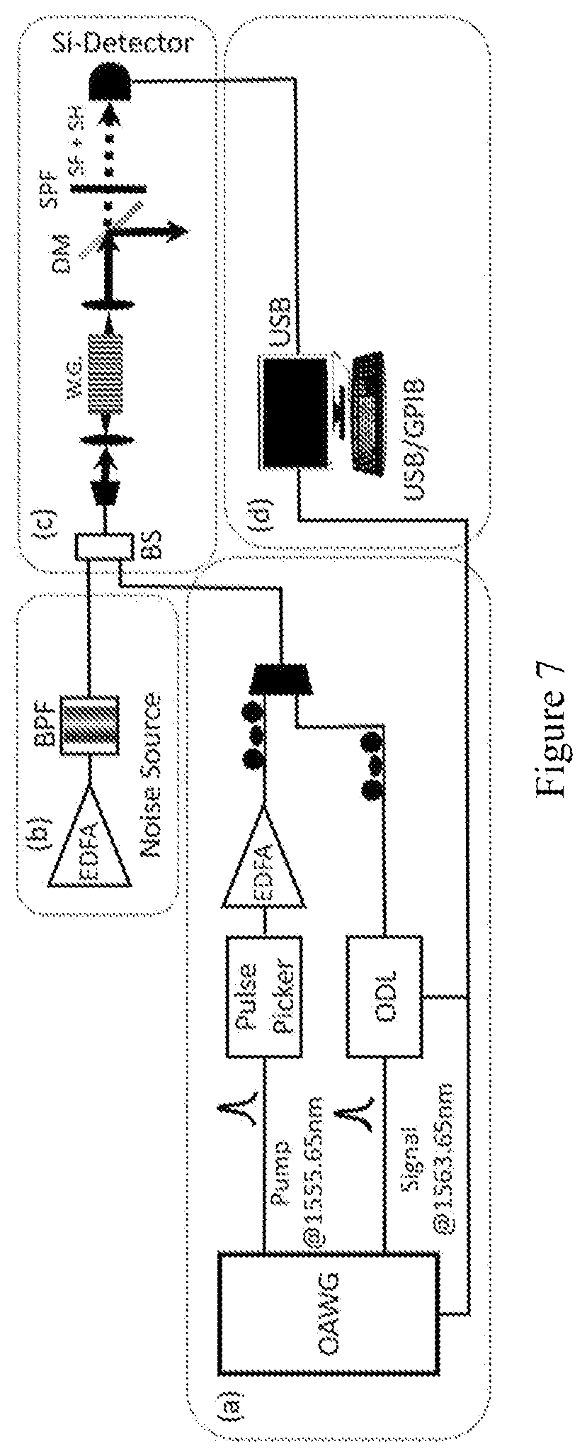 Patent US12455355 Figure 7 – Approaches, apparatuses and methods for LIDAR applications based on-mode-selective frequency conversion