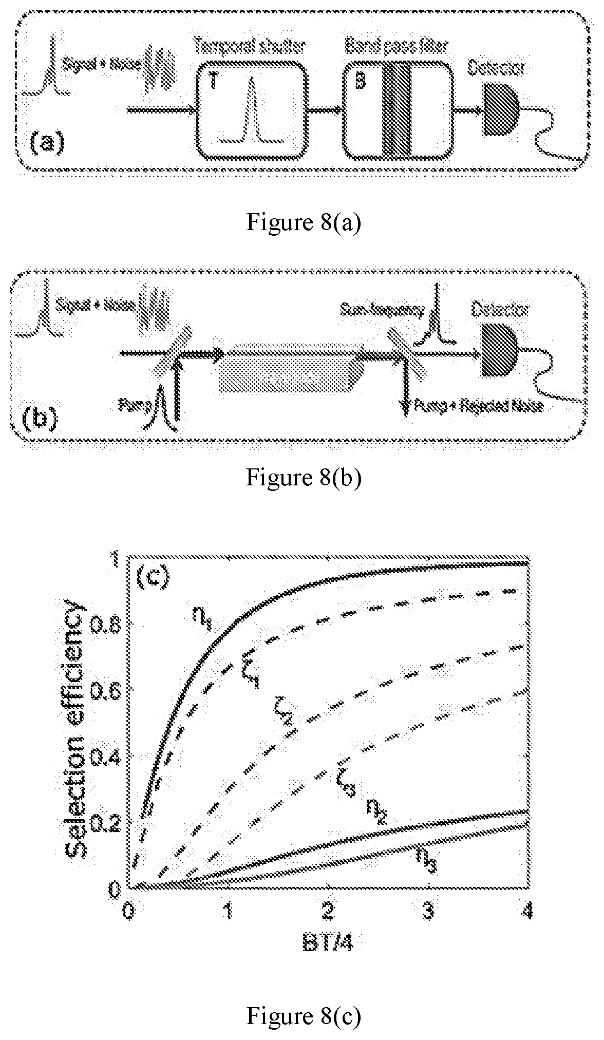 Patent US12455355 Figure 8 – Approaches, apparatuses and methods for LIDAR applications based on-mode-selective frequency conversion