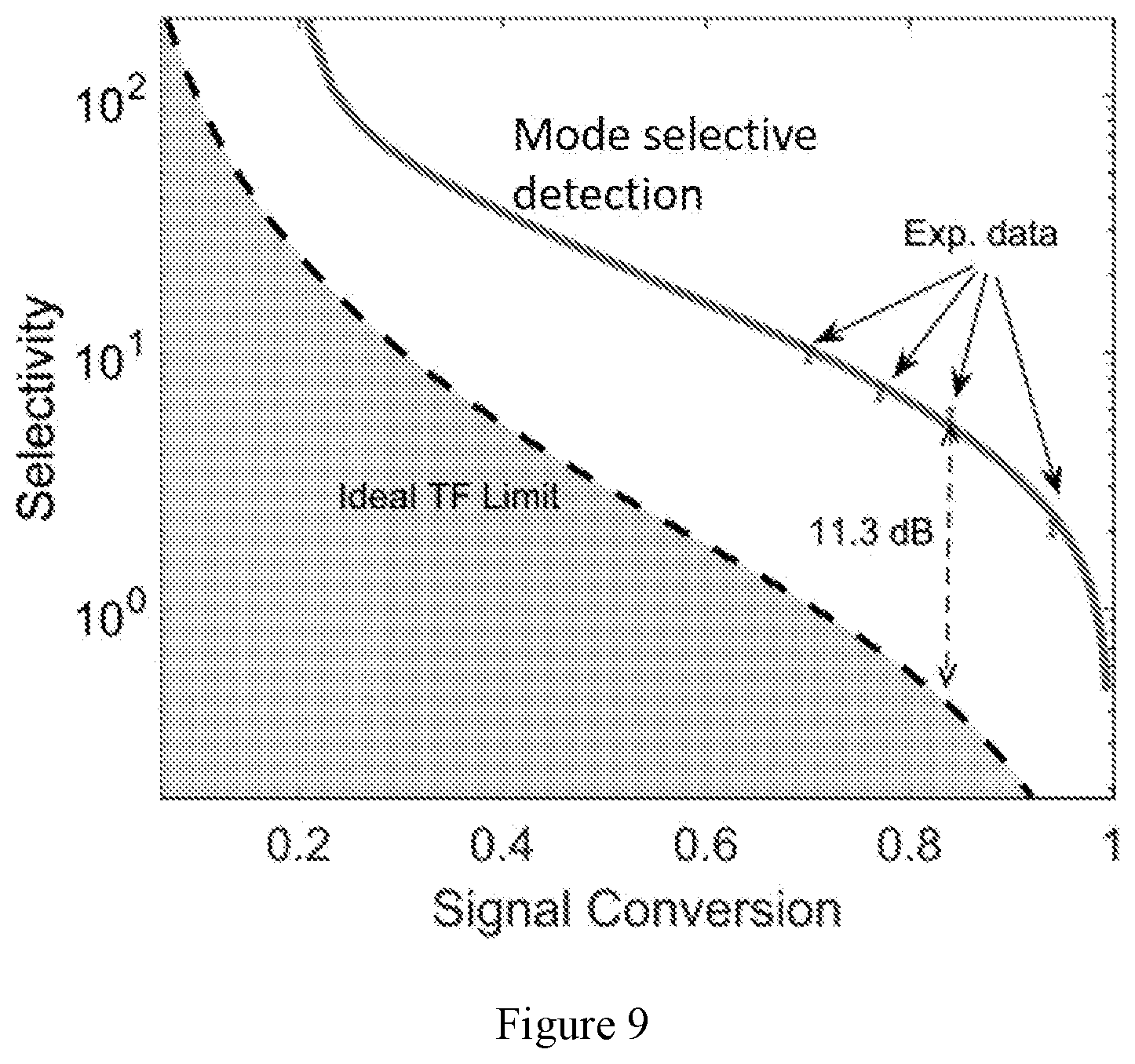 Patent US12455355 Figure 9 – Approaches, apparatuses and methods for LIDAR applications based on-mode-selective frequency conversion
