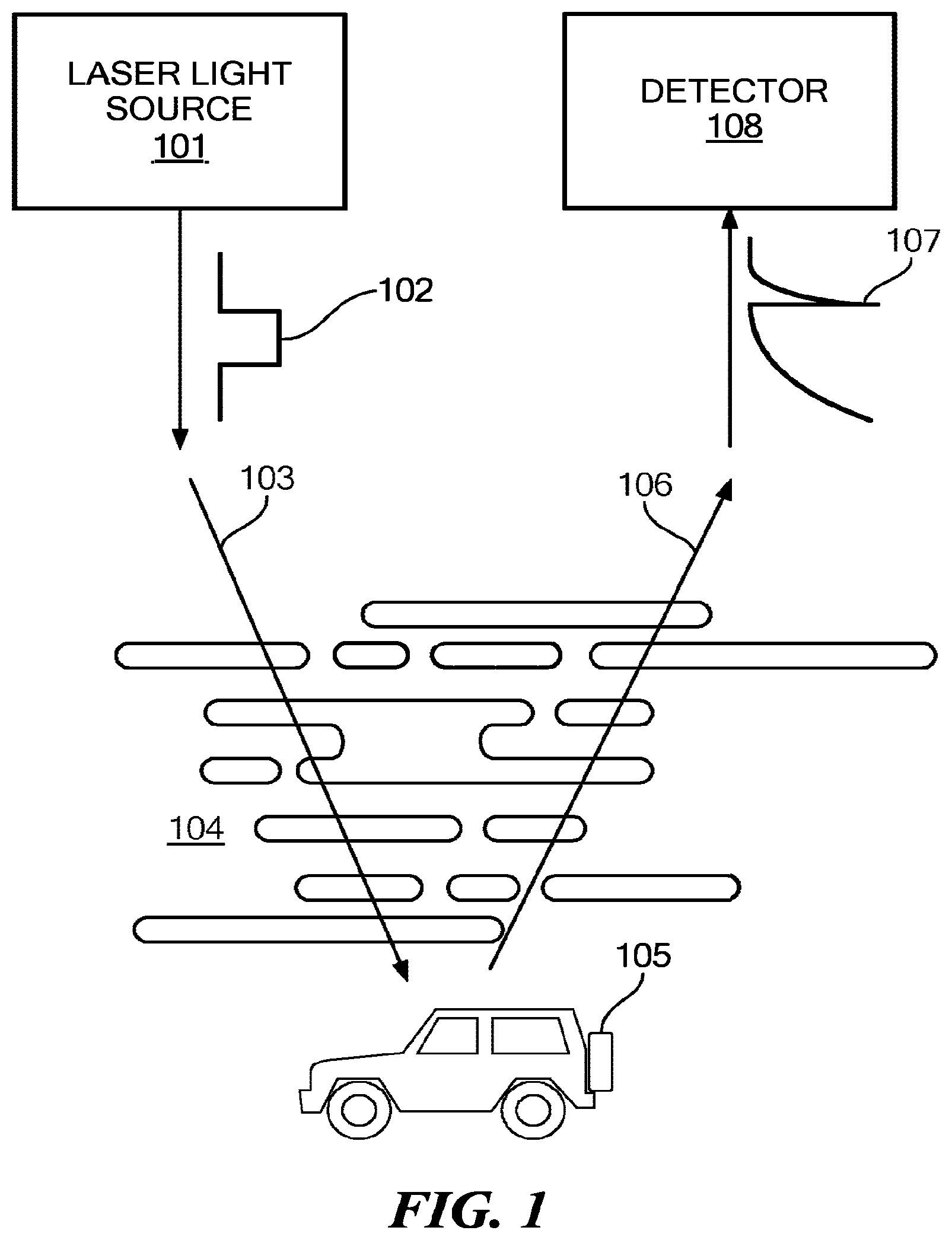 Patent US12455356 Figure 1 – Convolved augmented range lidar nominal area