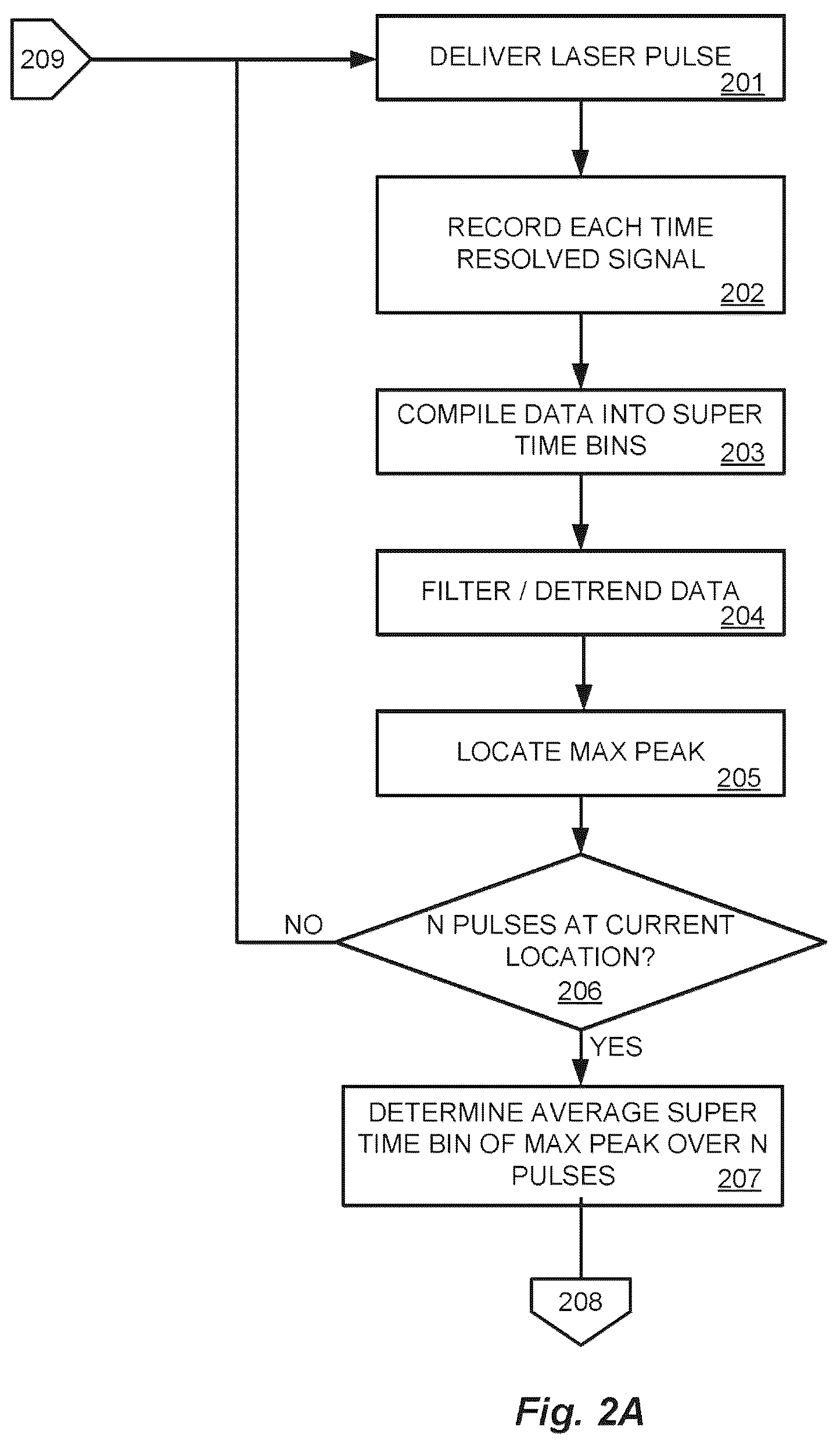 Patent US12455356 Figure 2 – Convolved augmented range lidar nominal area