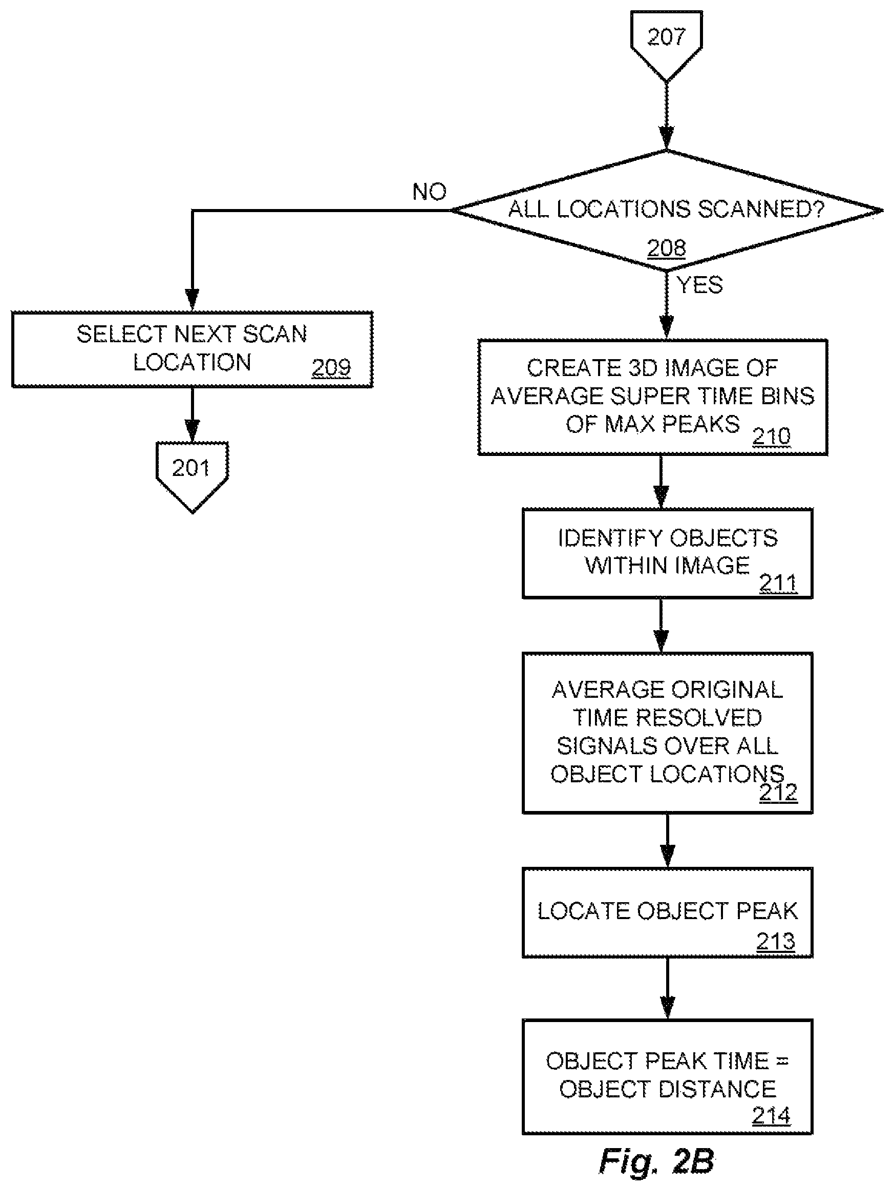 Patent US12455356 Figure 3 – Convolved augmented range lidar nominal area