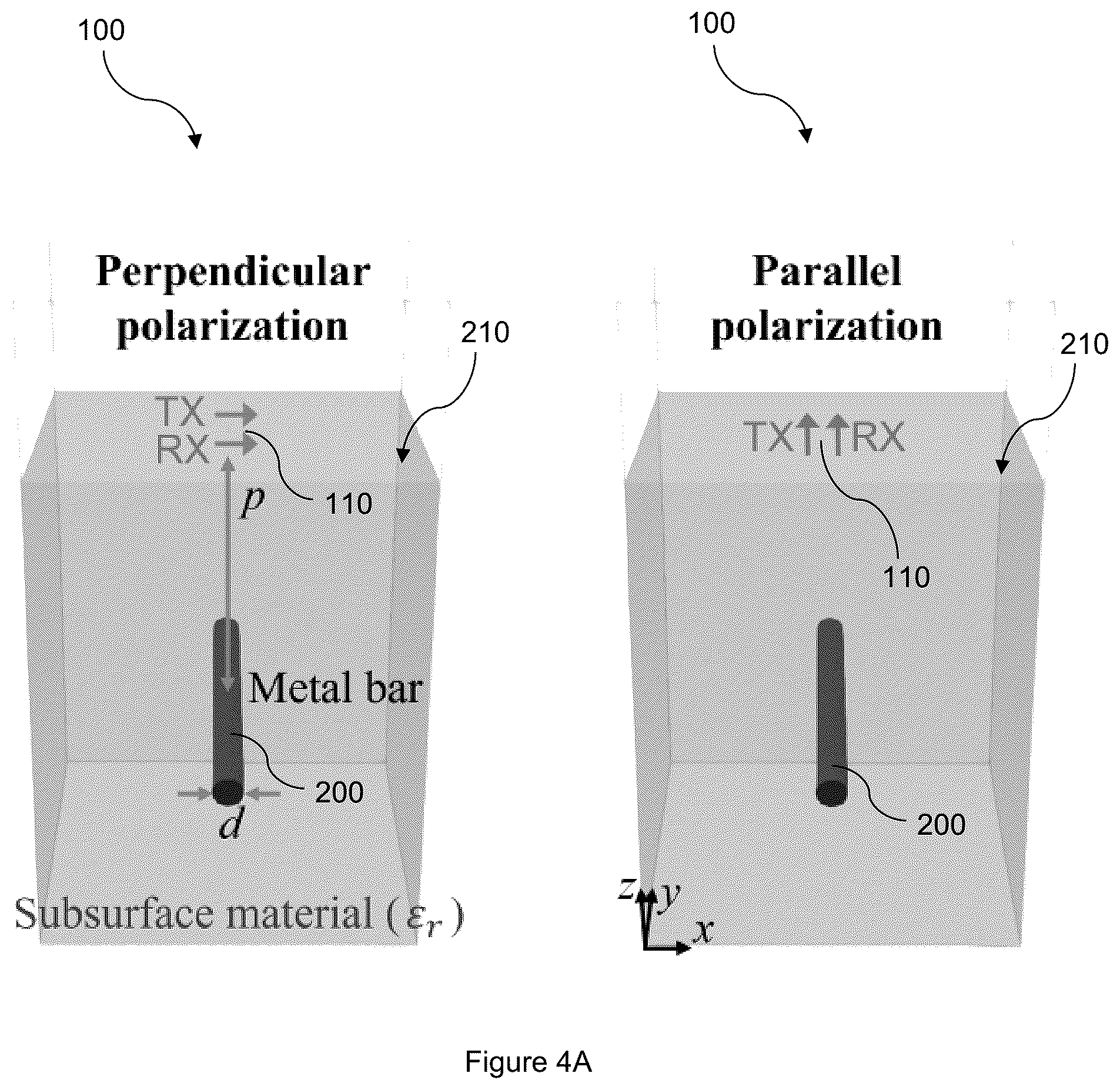 Patent US12455361 Figure 4 – Apparatus and method for measuring an embedded object