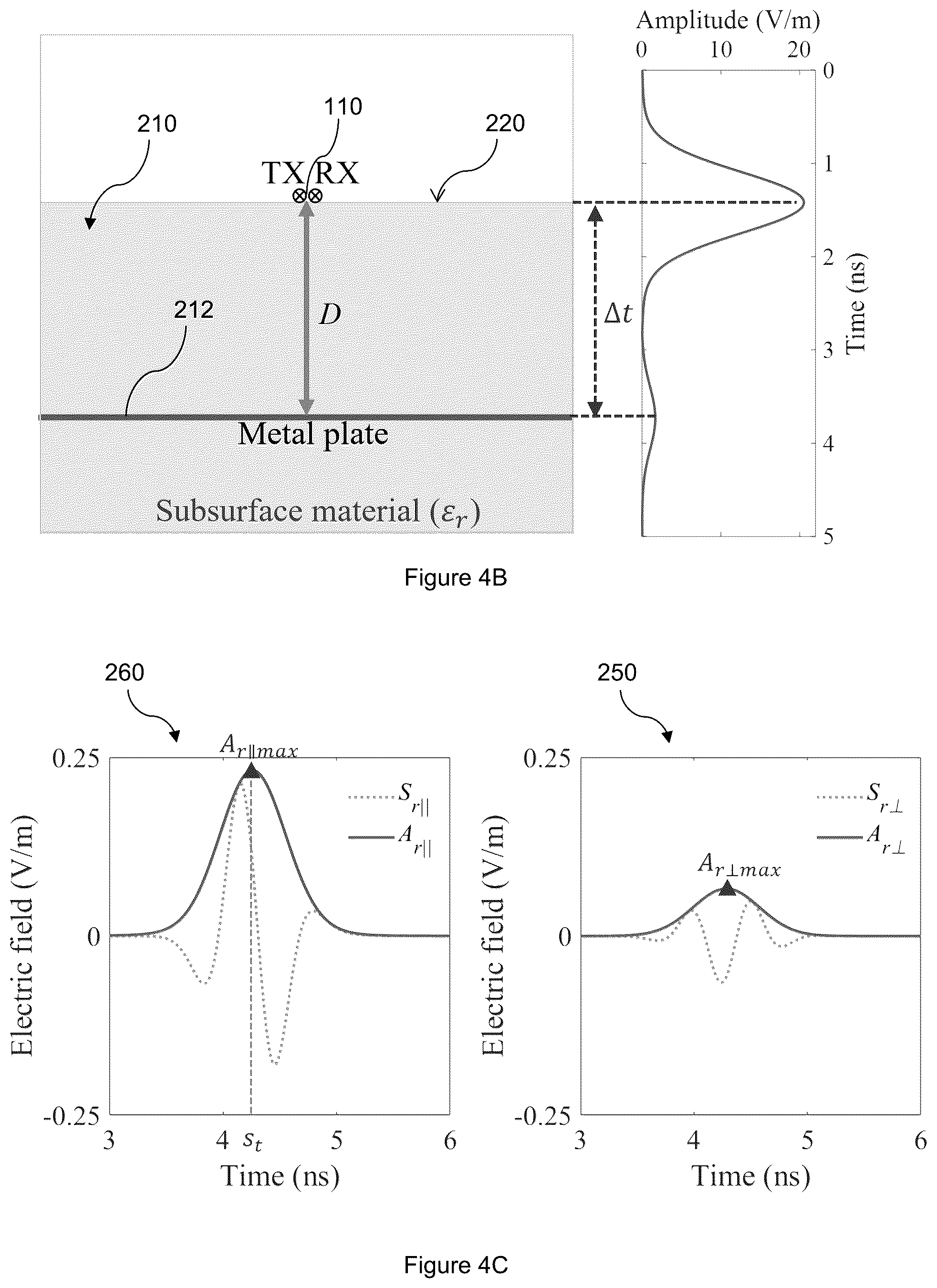 Patent US12455361 Figure 5 – Apparatus and method for measuring an embedded object
