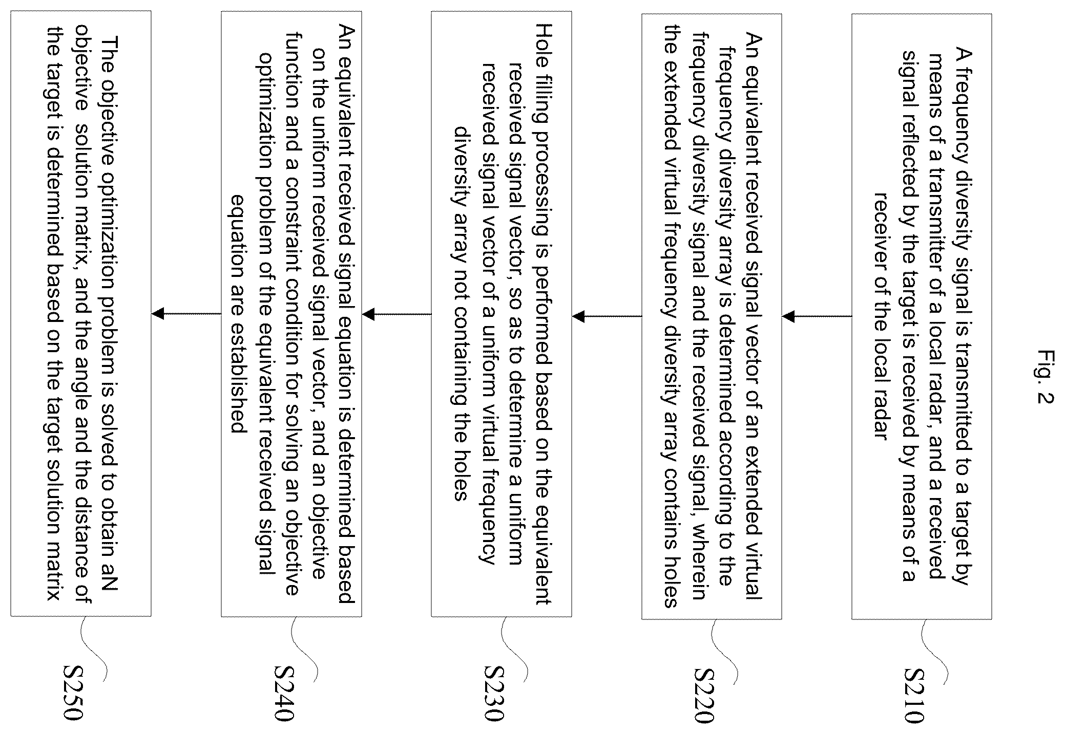 Patent US12455362 Figure 2 – Method and apparatus for determining angle and distance of target, radar and storage medium
