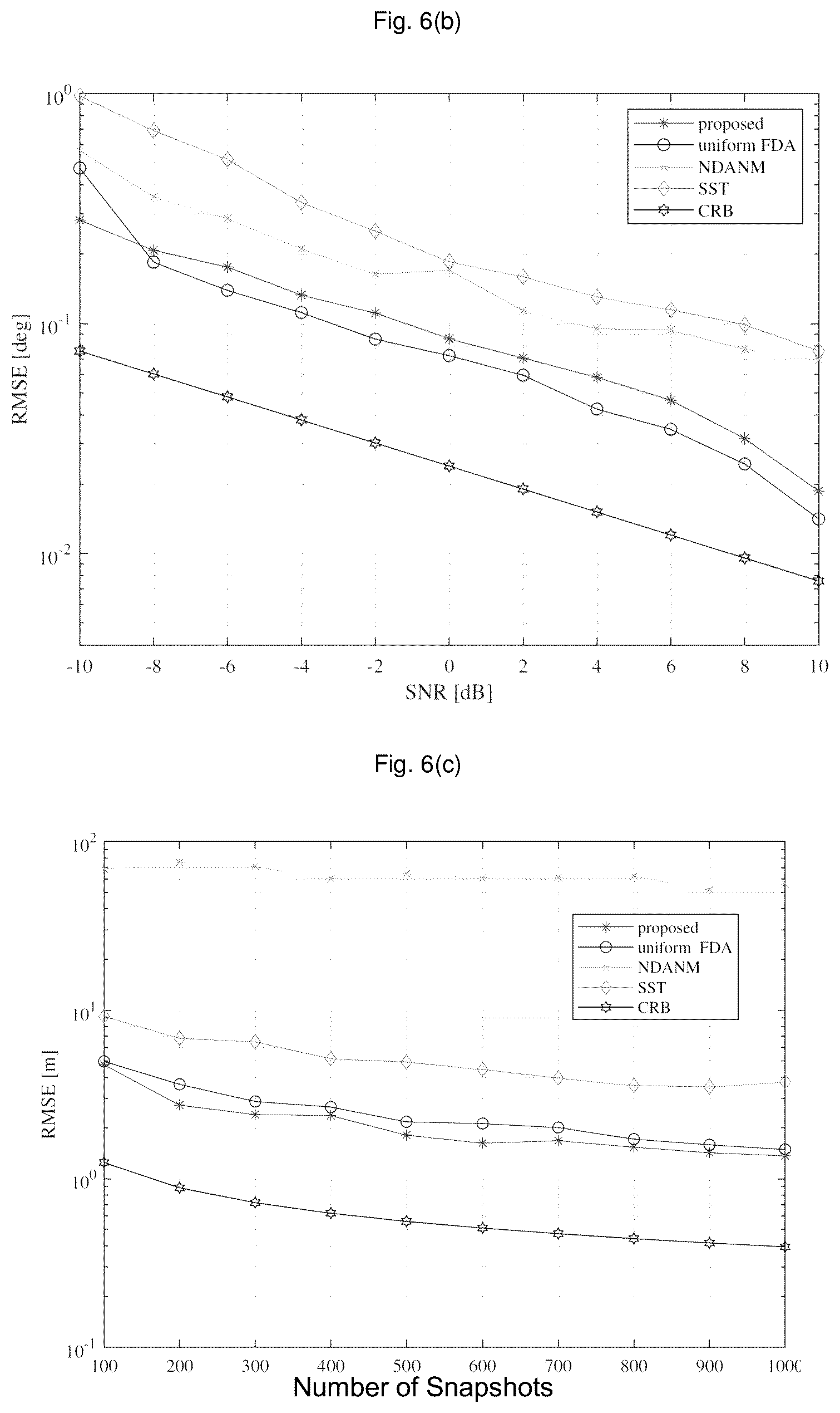 Patent US12455362 Figure 5 – Method and apparatus for determining angle and distance of target, radar and storage medium