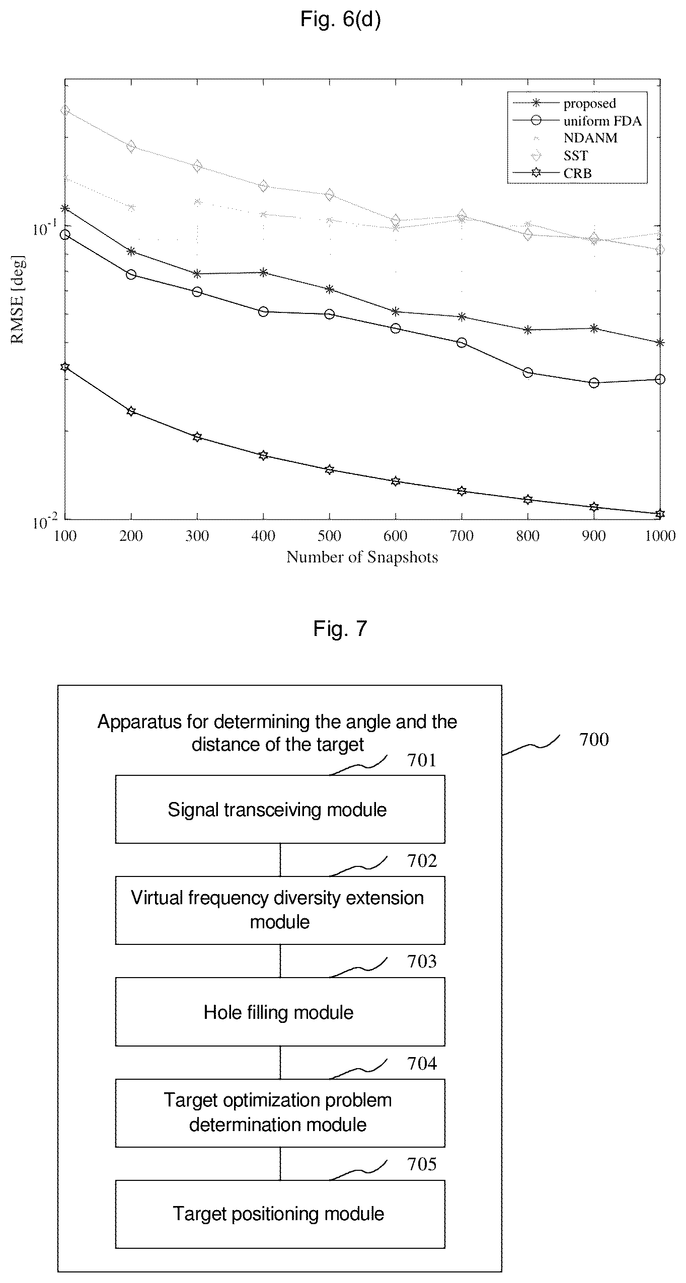 Patent US12455362 Figure 6 – Method and apparatus for determining angle and distance of target, radar and storage medium