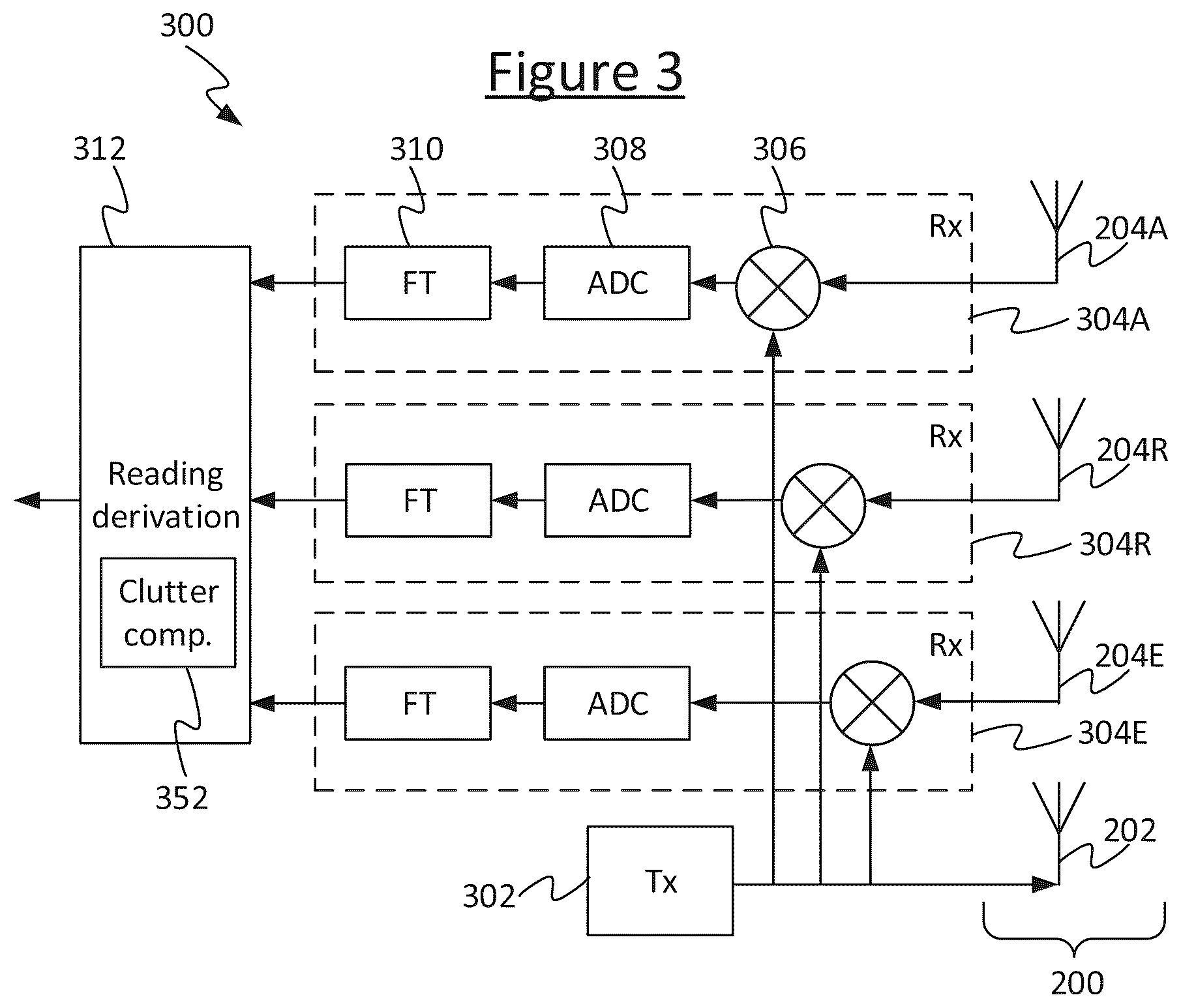 Patent US12455365 Figure 2 – Manipulation of radar readings