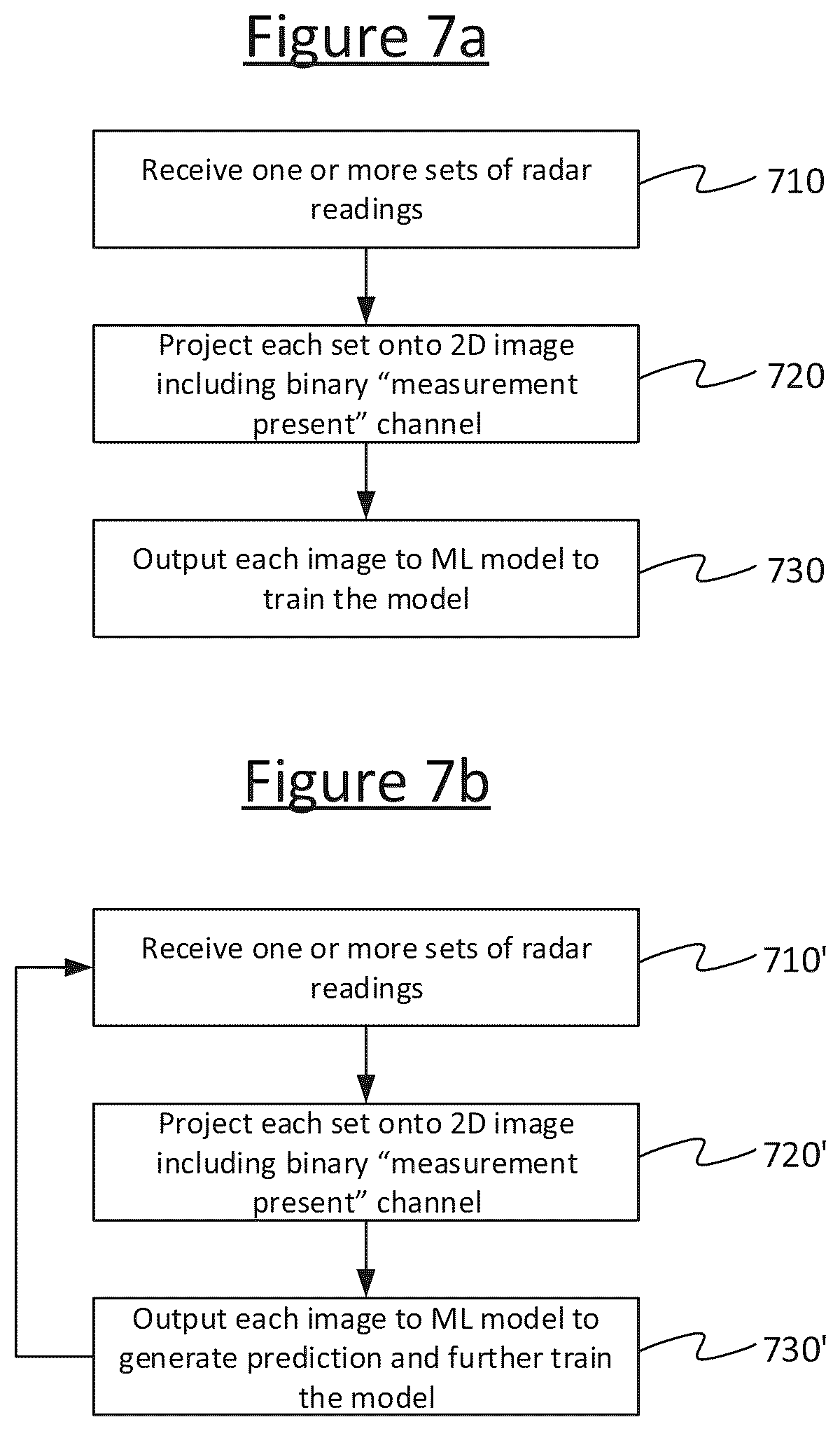 Patent US12455365 Figure 5 – Manipulation of radar readings