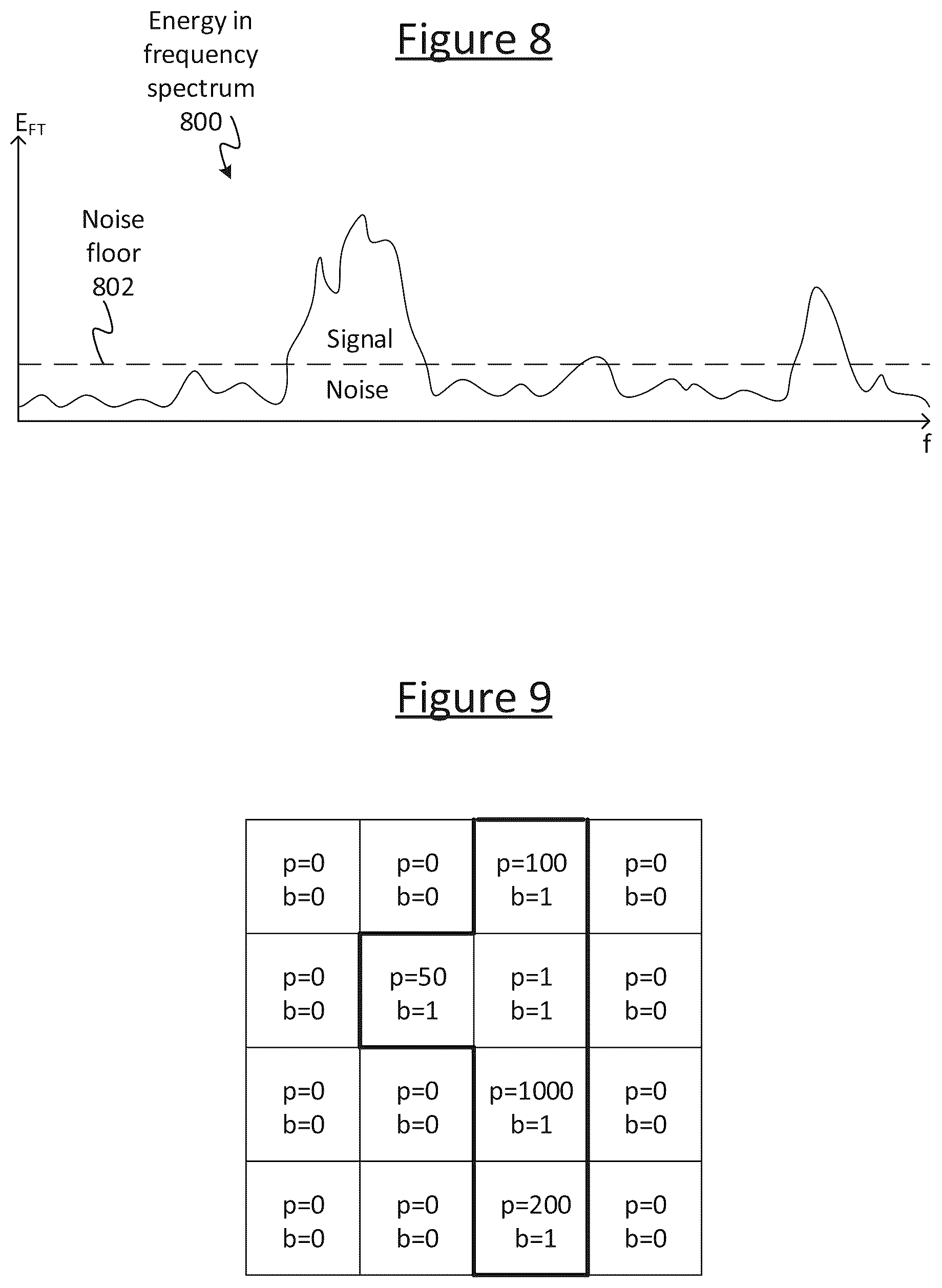 Patent US12455365 Figure 6 – Manipulation of radar readings