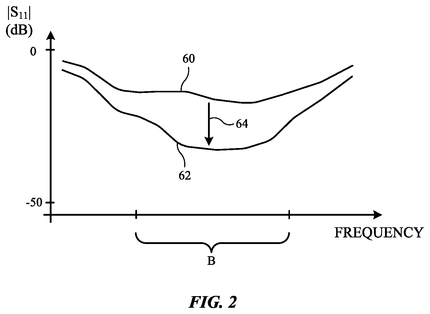 Patent US12455368 Figure 2 – Electronic devices with non-static object detection