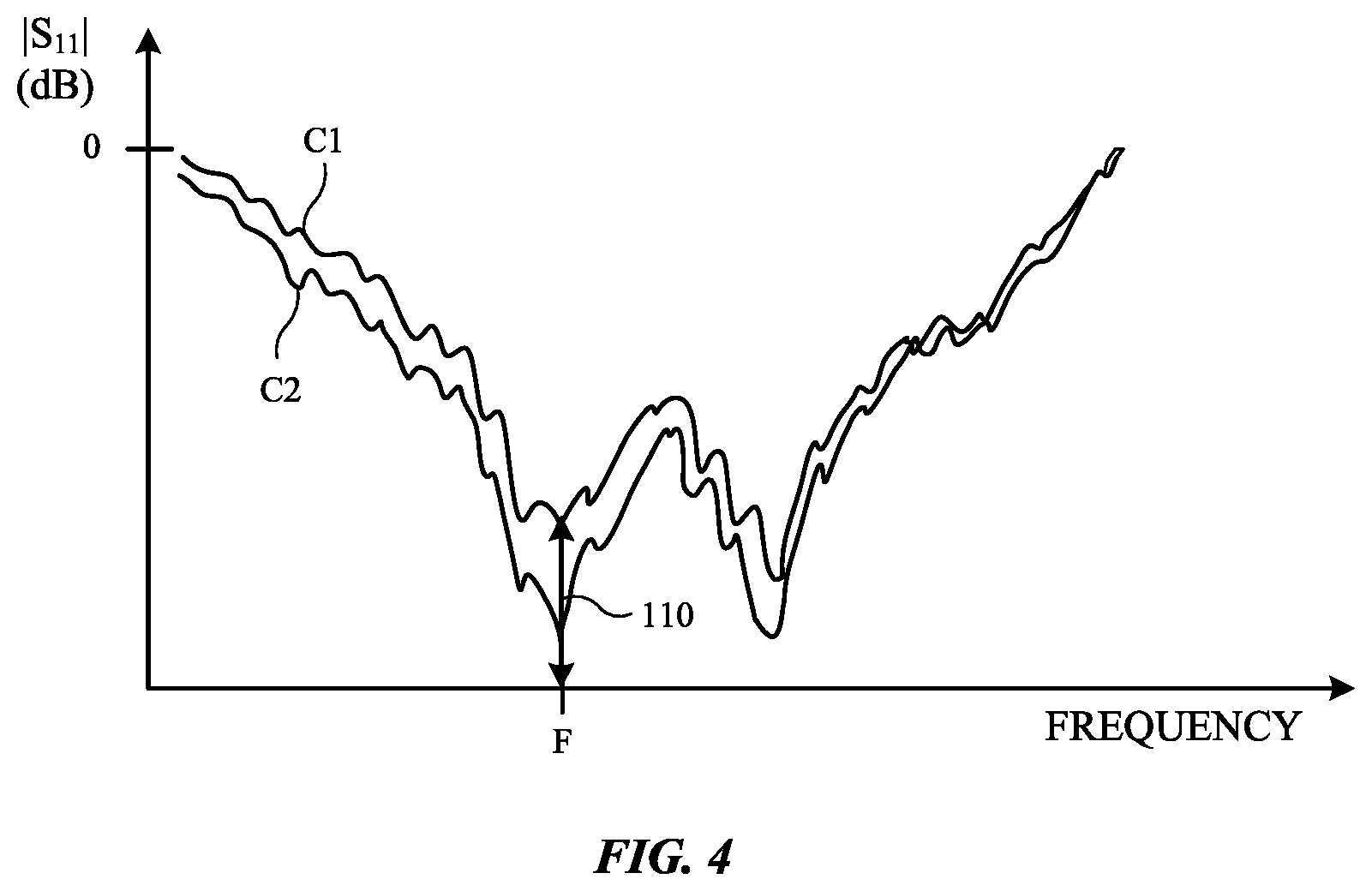 Patent US12455368 Figure 4 – Electronic devices with non-static object detection