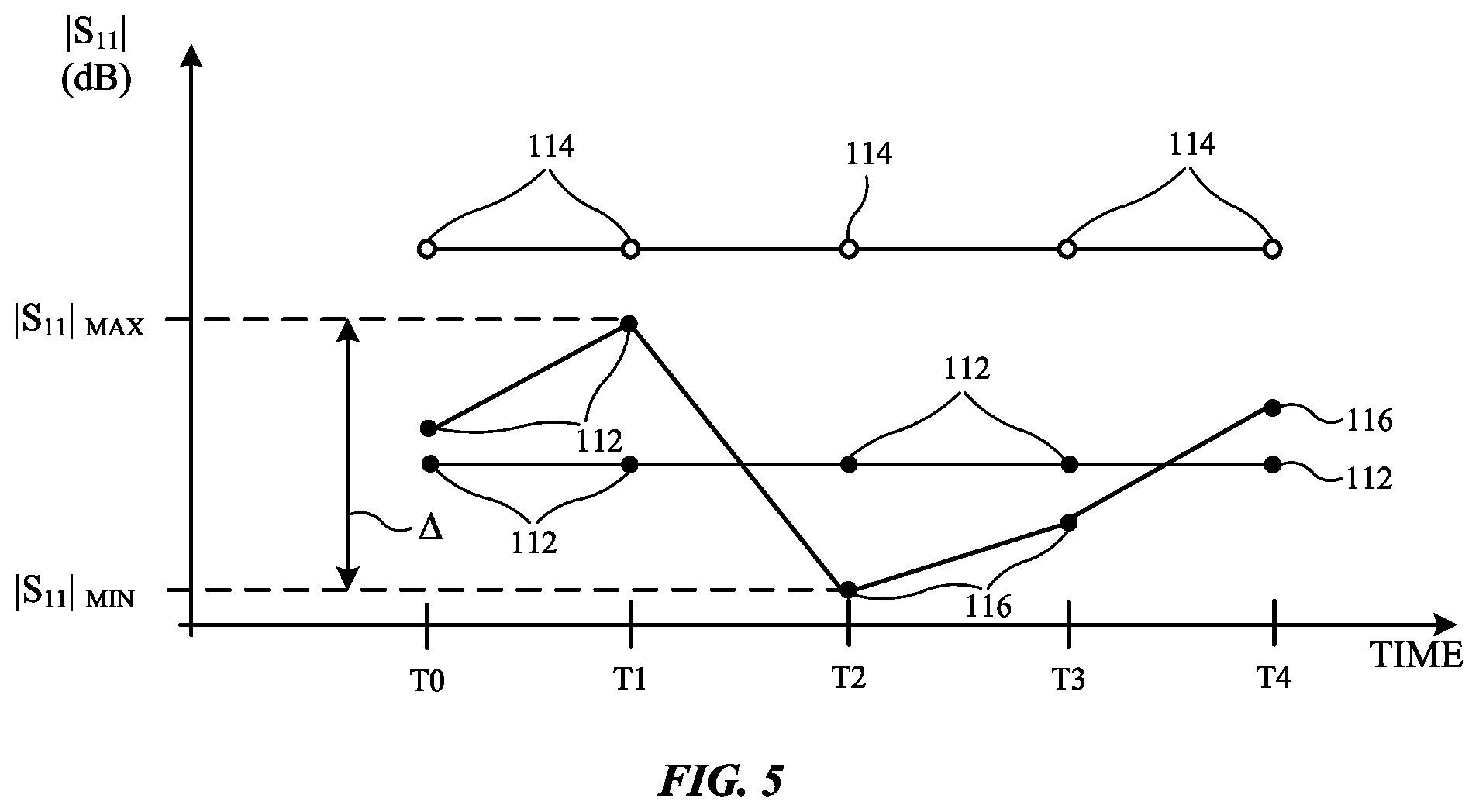 Patent US12455368 Figure 5 – Electronic devices with non-static object detection
