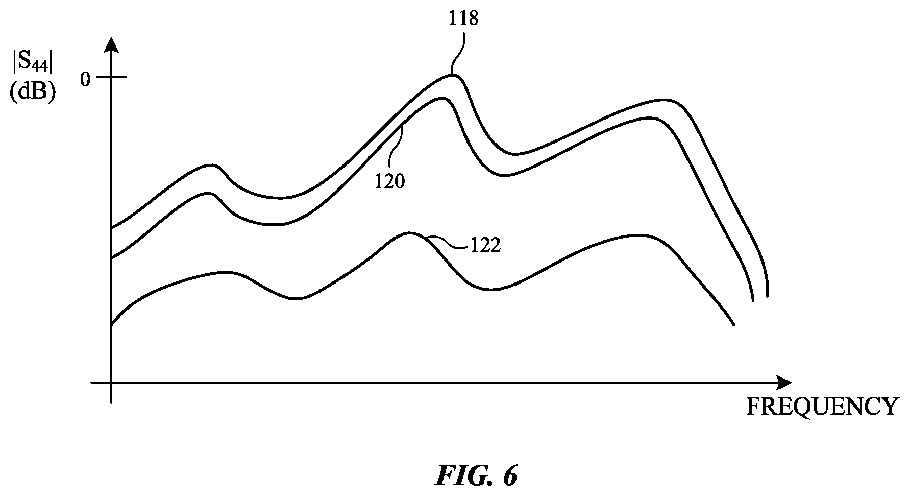 Patent US12455368 Figure 6 – Electronic devices with non-static object detection