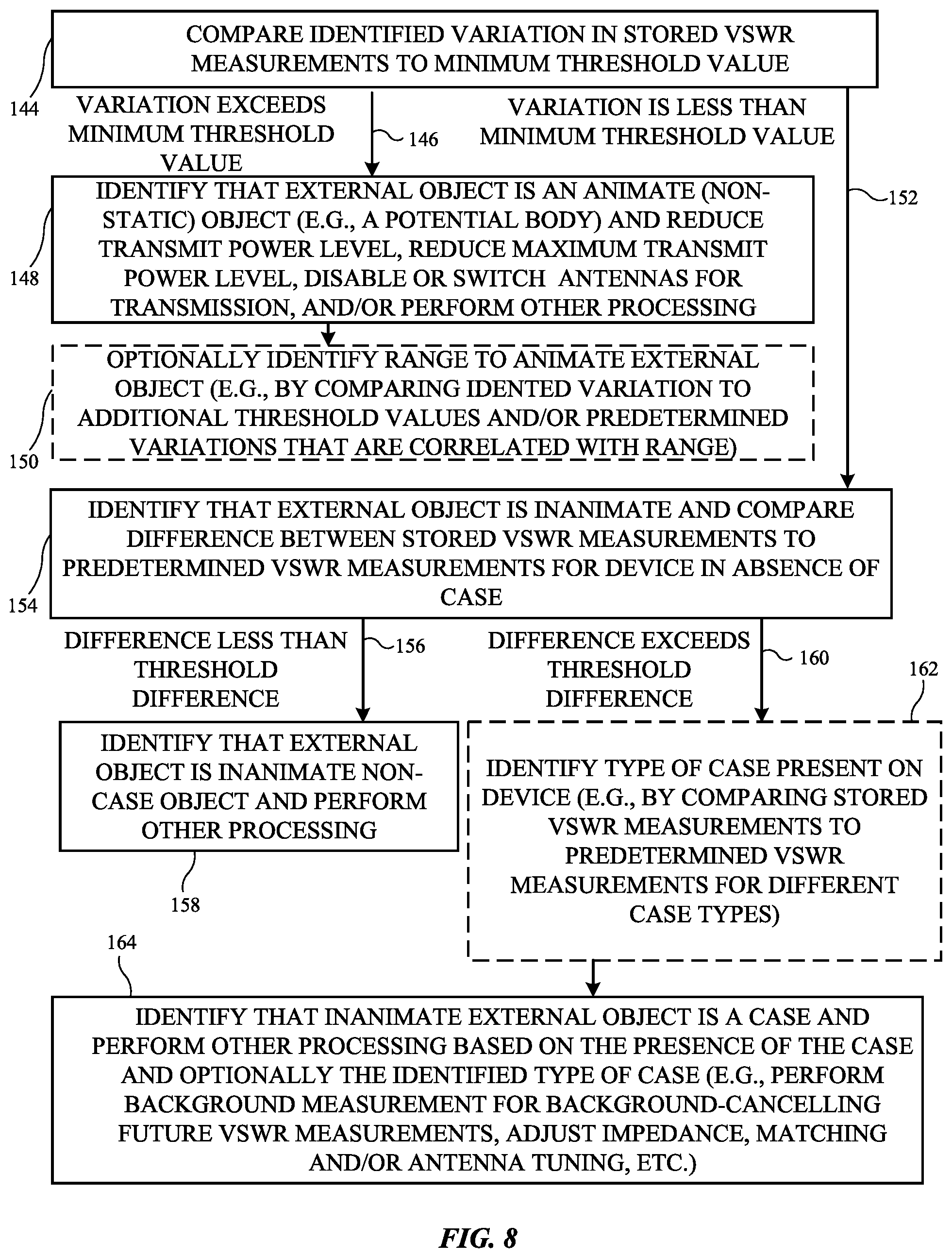 Patent US12455368 Figure 8 – Electronic devices with non-static object detection