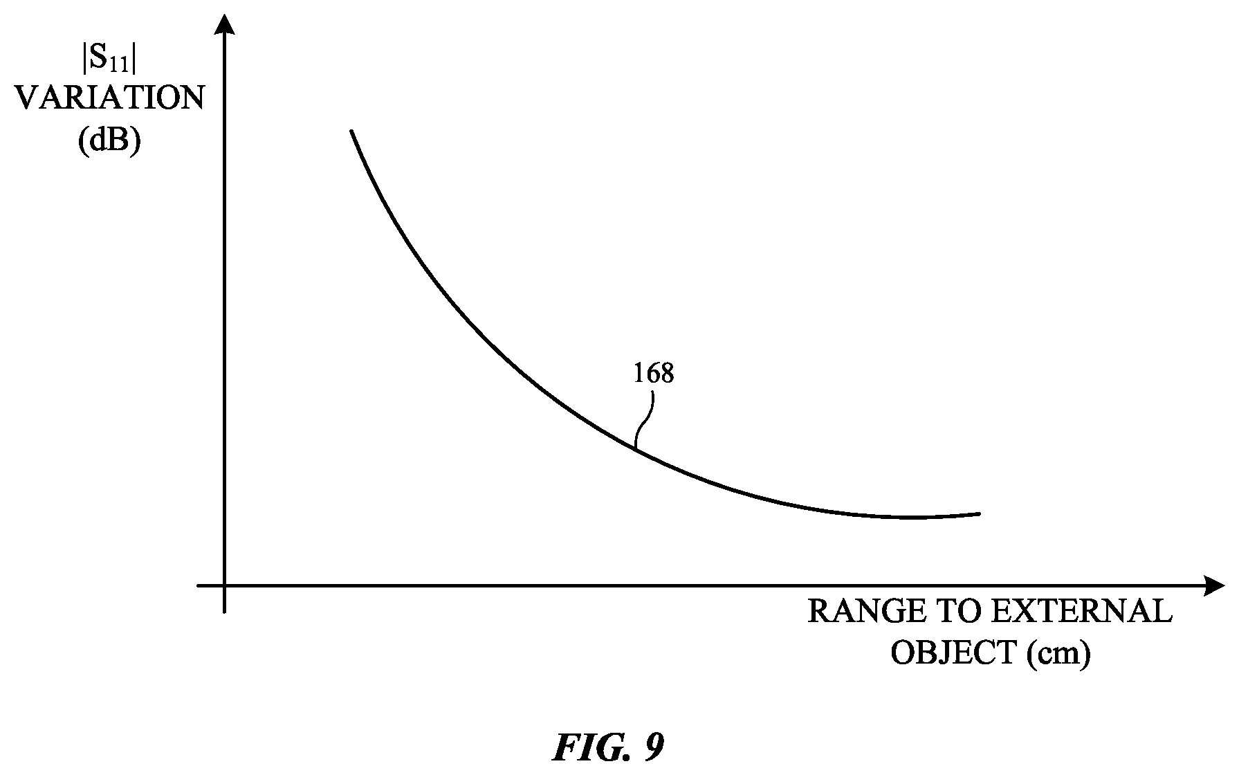Patent US12455368 Figure 9 – Electronic devices with non-static object detection
