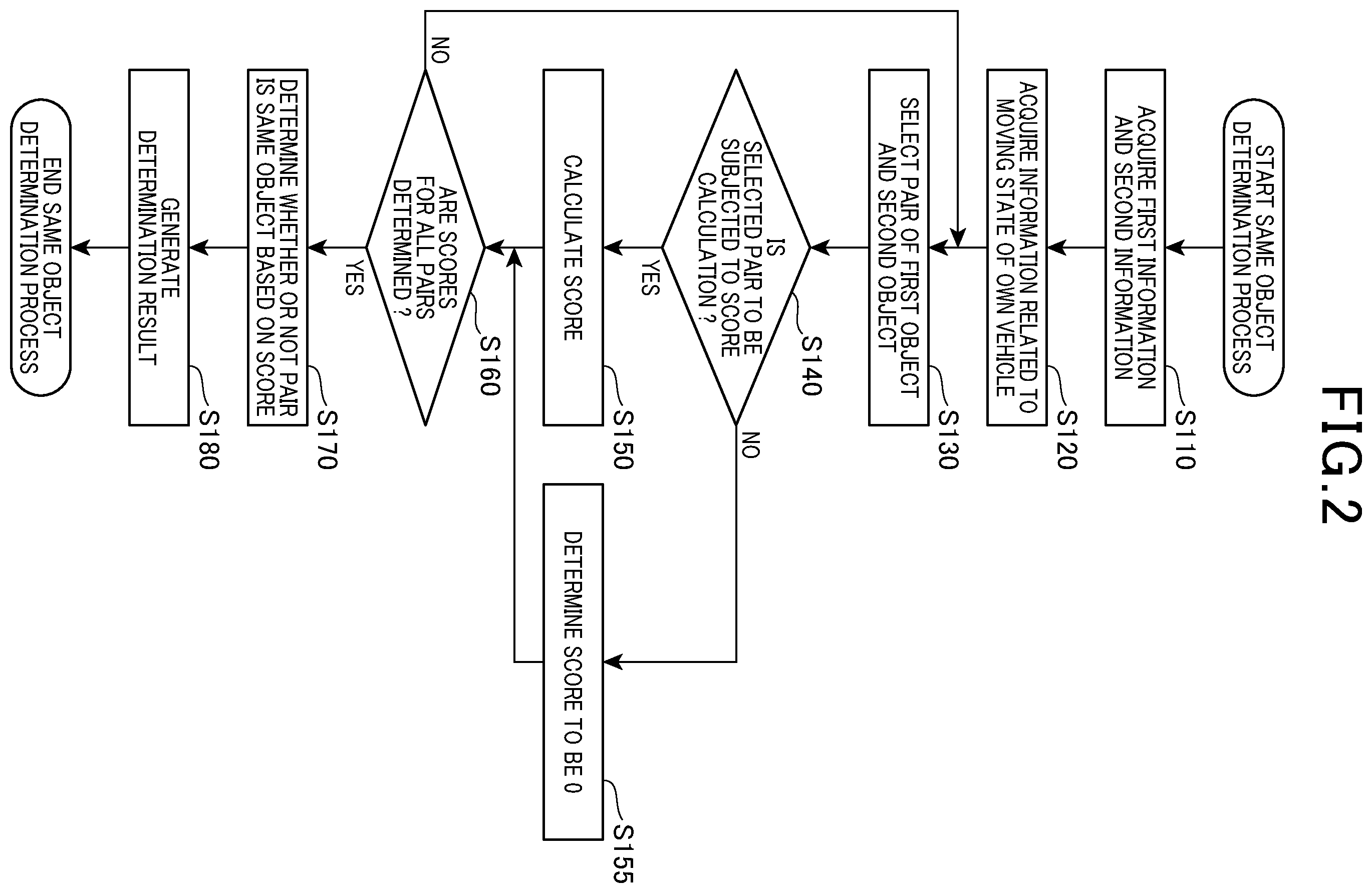 Patent US12455370 Figure 2 – Object tracking apparatus and object tracking method