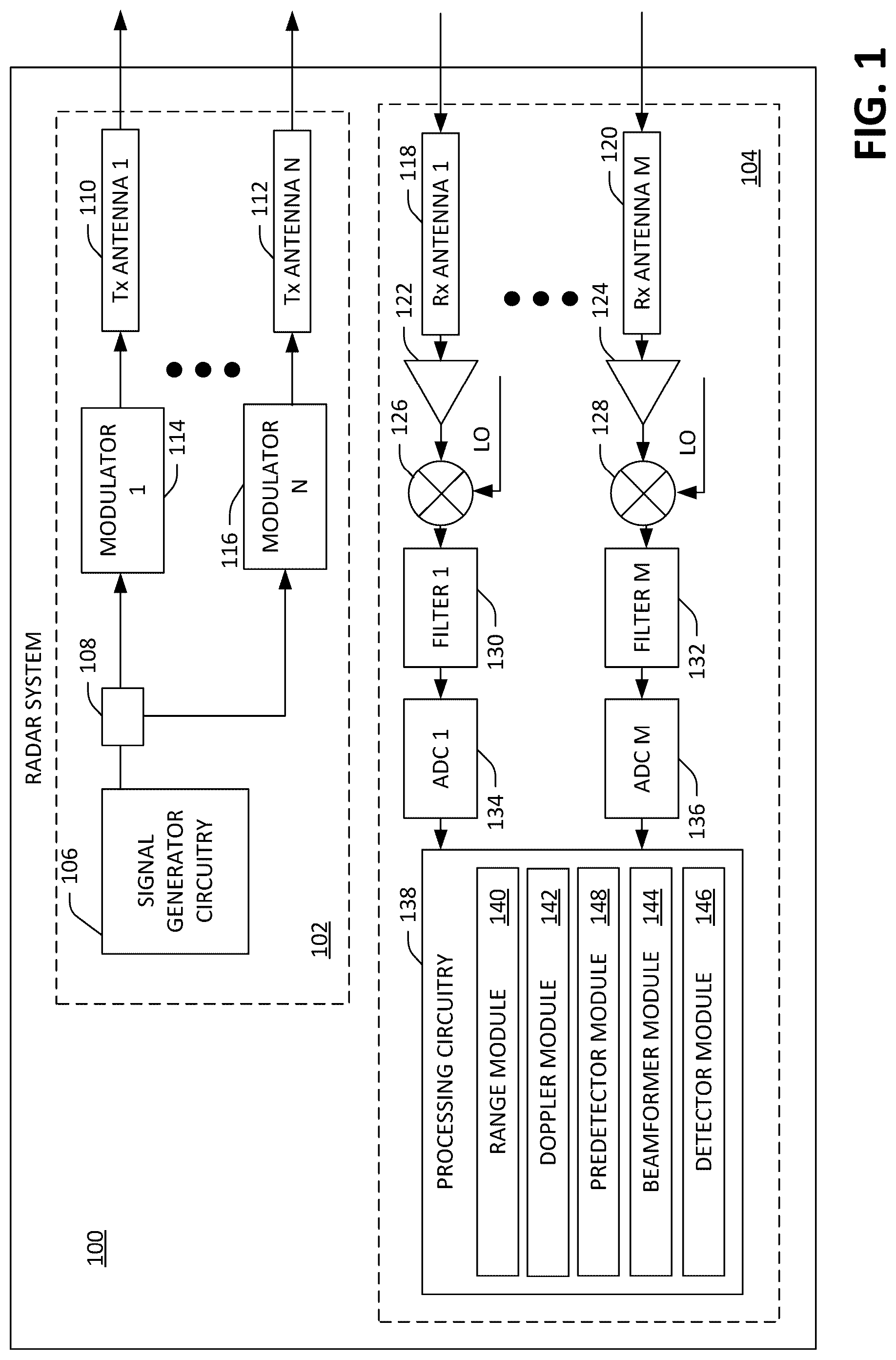 Patent US12455371 Figure 1 – Radar system that uses velocity labeled multiplexing for generating detections