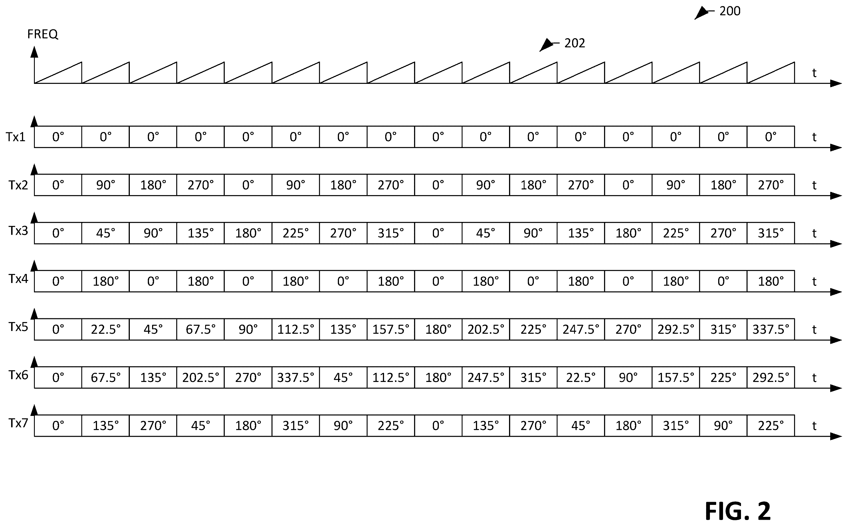 Patent US12455371 Figure 2 – Radar system that uses velocity labeled multiplexing for generating detections