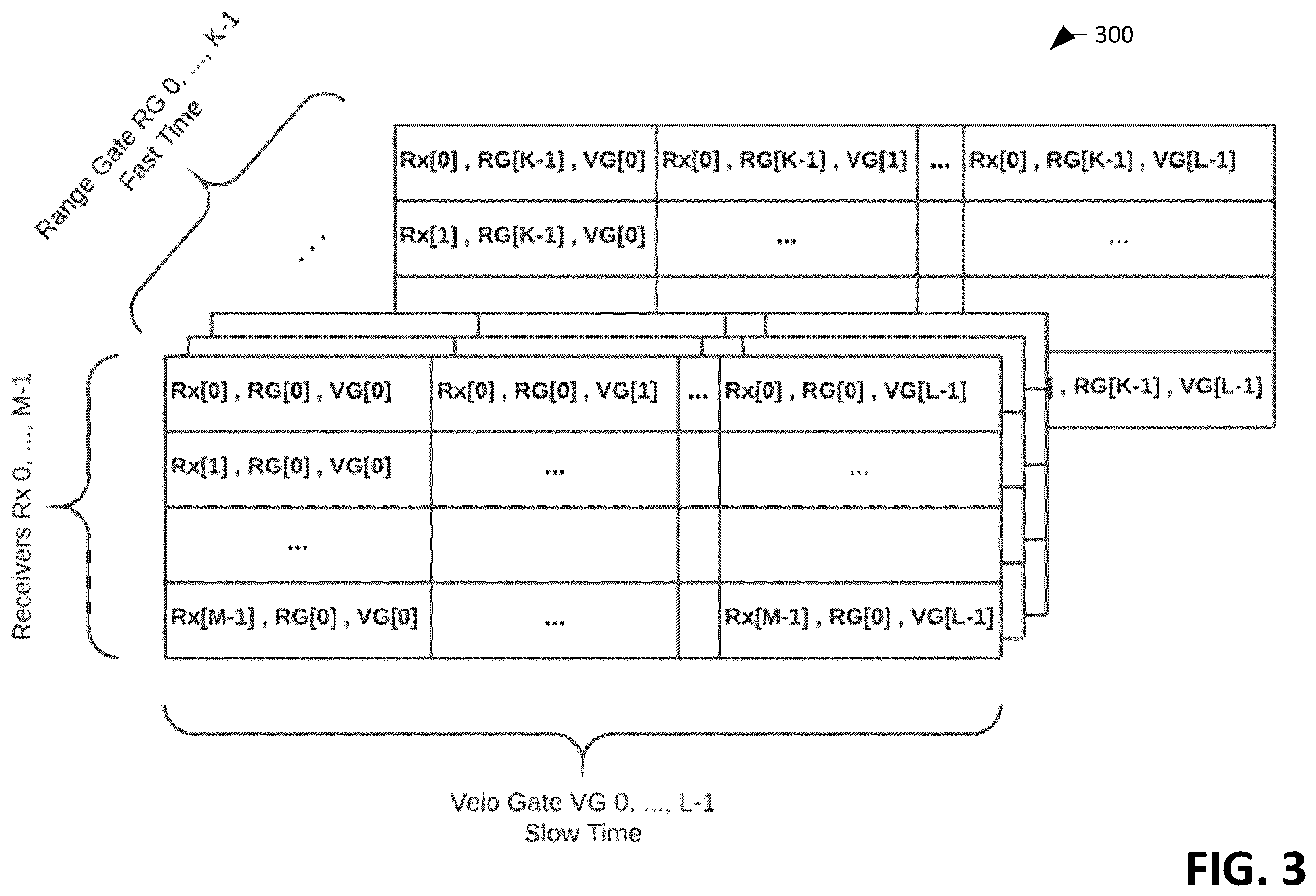 Patent US12455371 Figure 3 – Radar system that uses velocity labeled multiplexing for generating detections