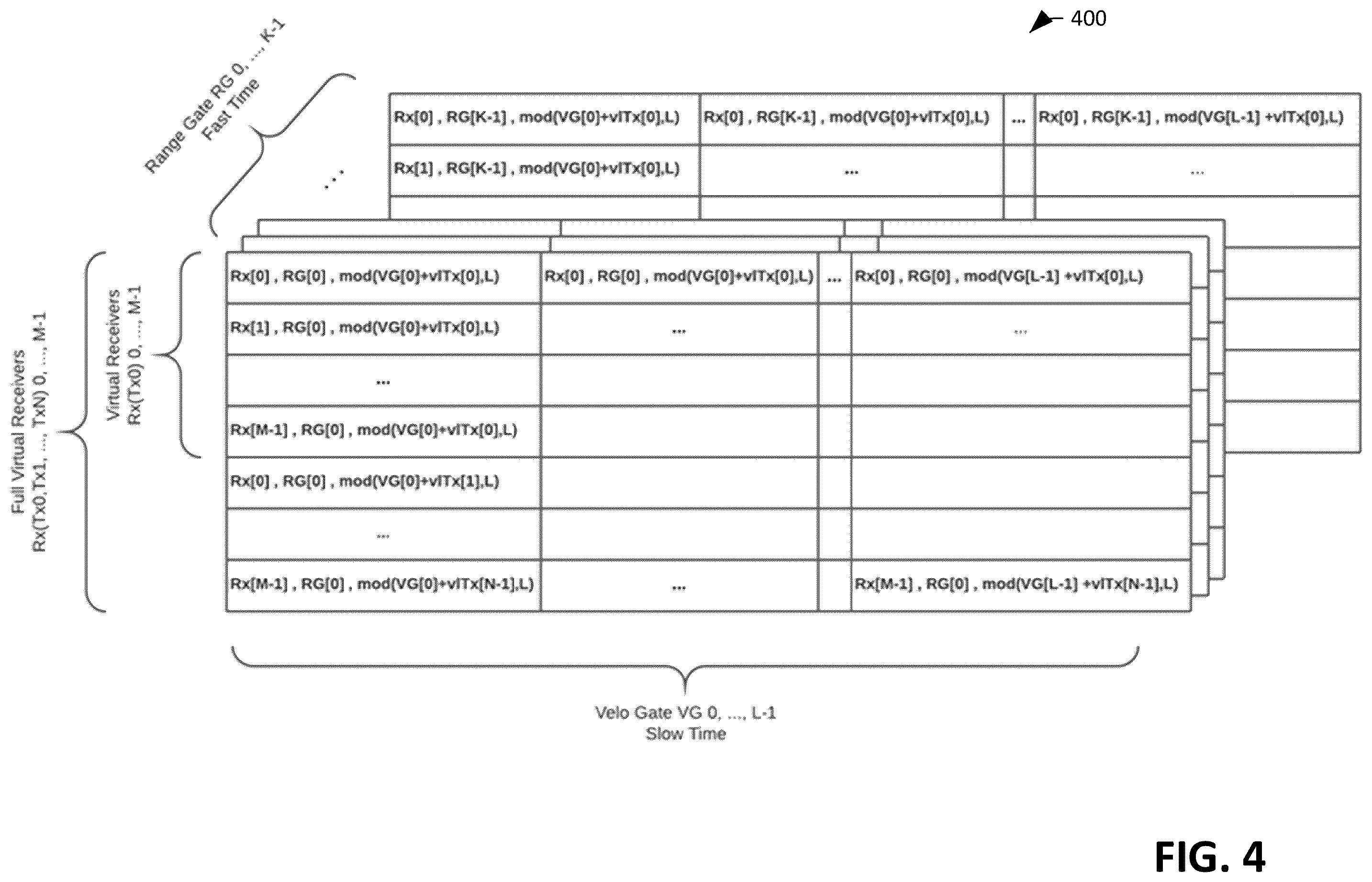 Patent US12455371 Figure 4 – Radar system that uses velocity labeled multiplexing for generating detections