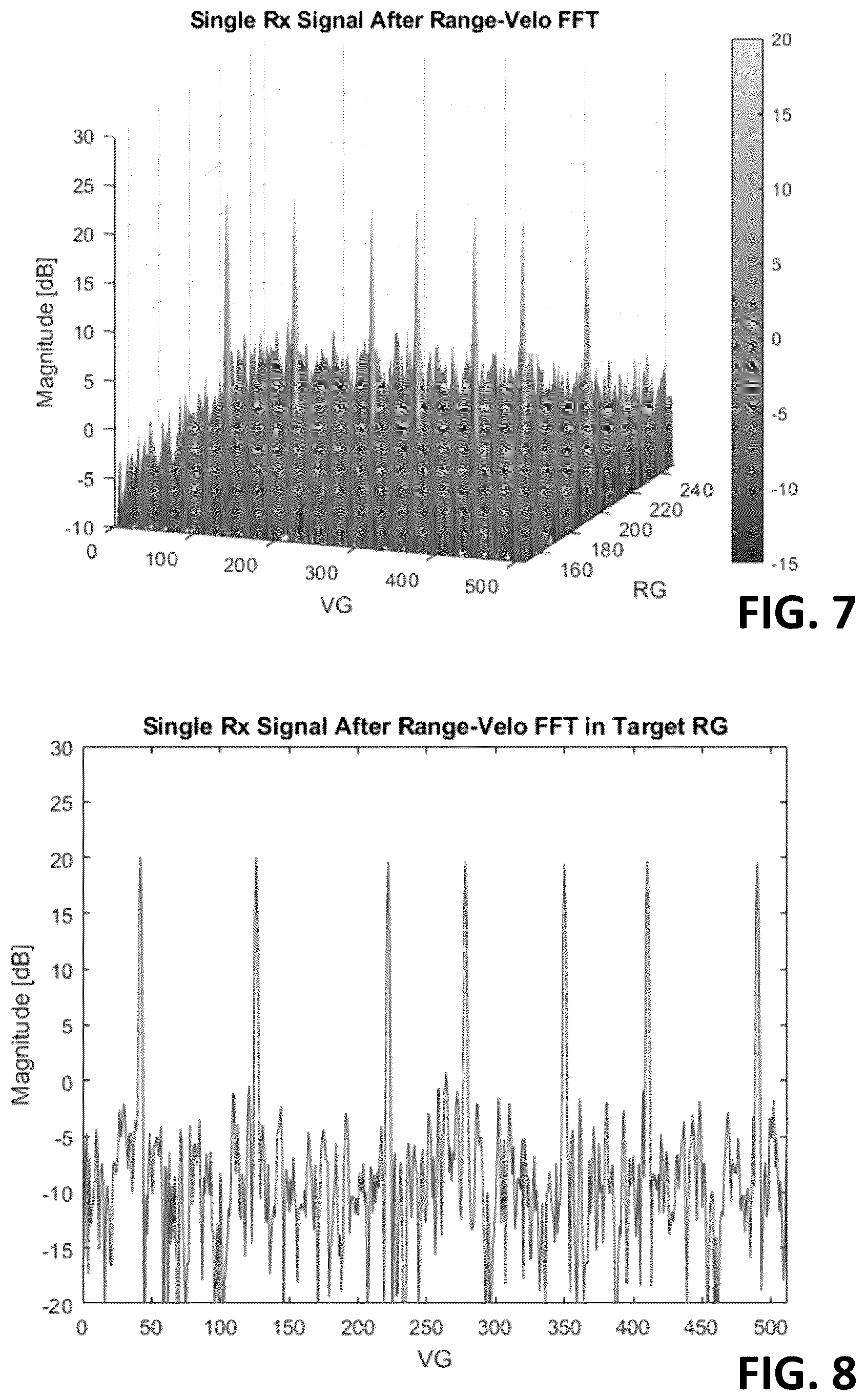 Patent US12455371 Figure 6 – Radar system that uses velocity labeled multiplexing for generating detections