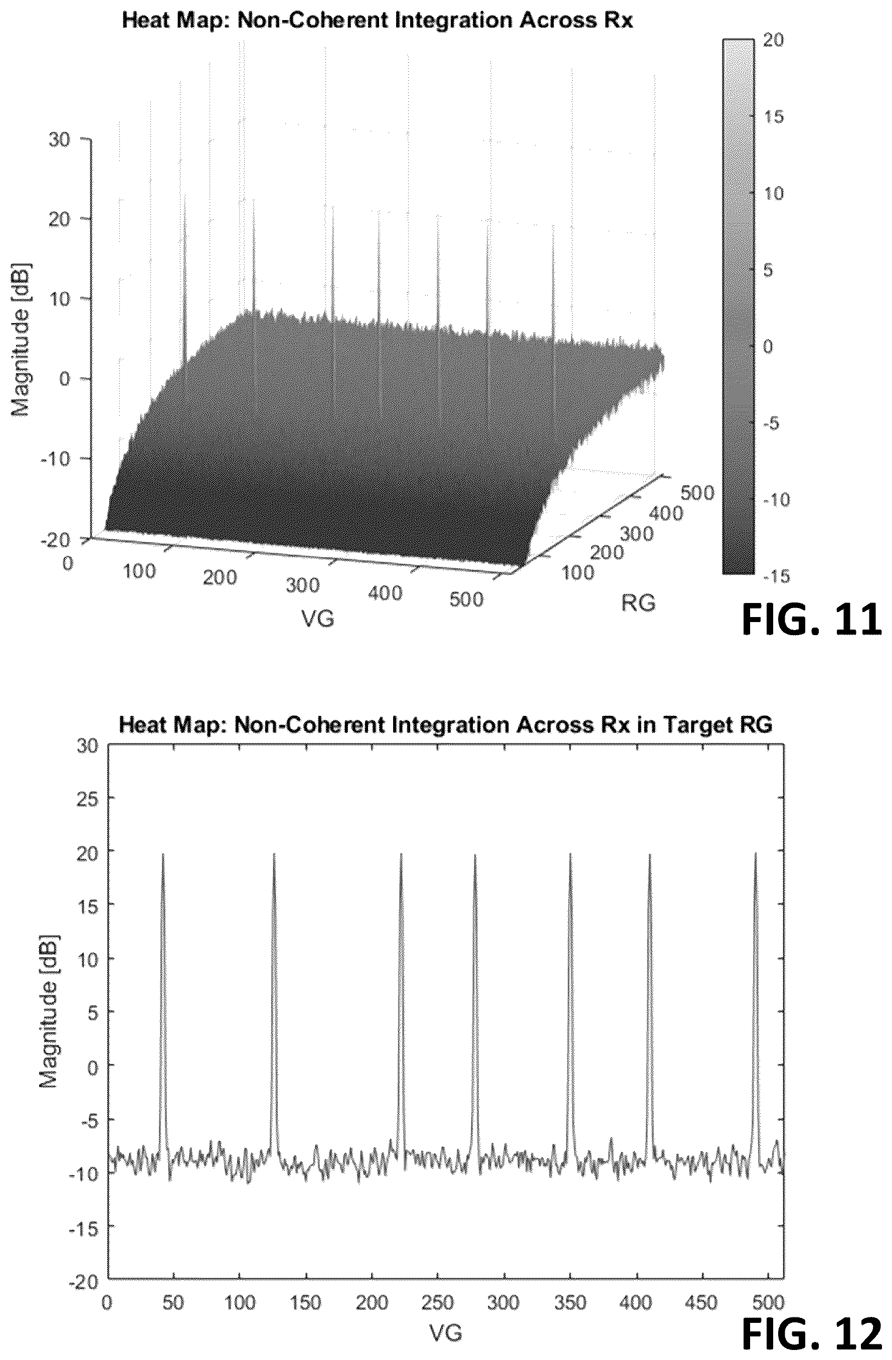 Patent US12455371 Figure 8 – Radar system that uses velocity labeled multiplexing for generating detections