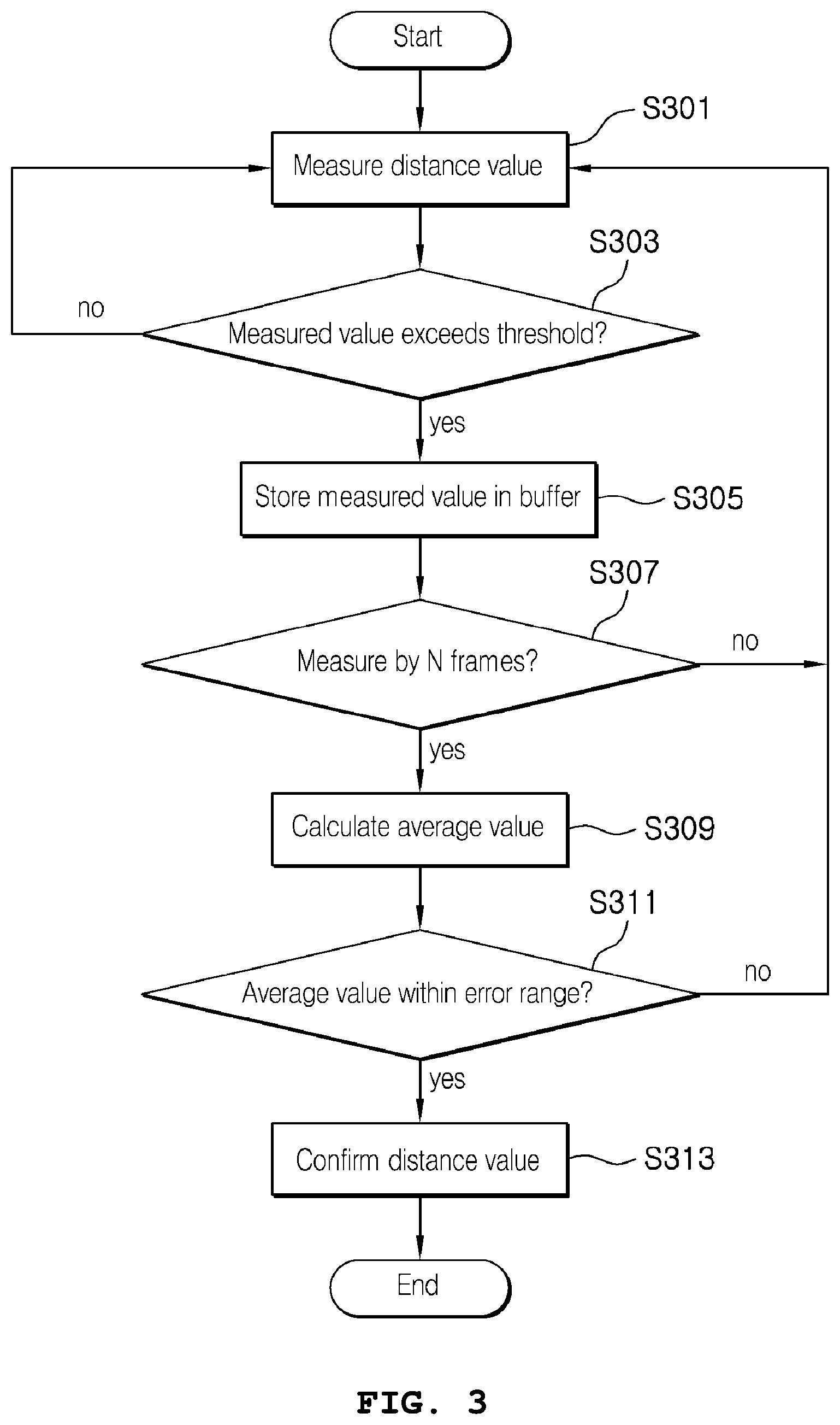 Patent US12455374 Figure 2 – Distance measurement system