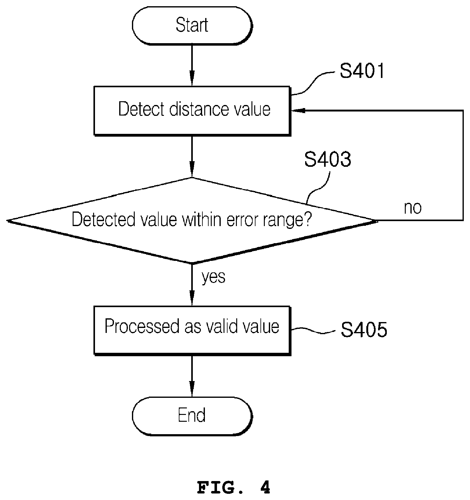 Patent US12455374 Figure 3 – Distance measurement system