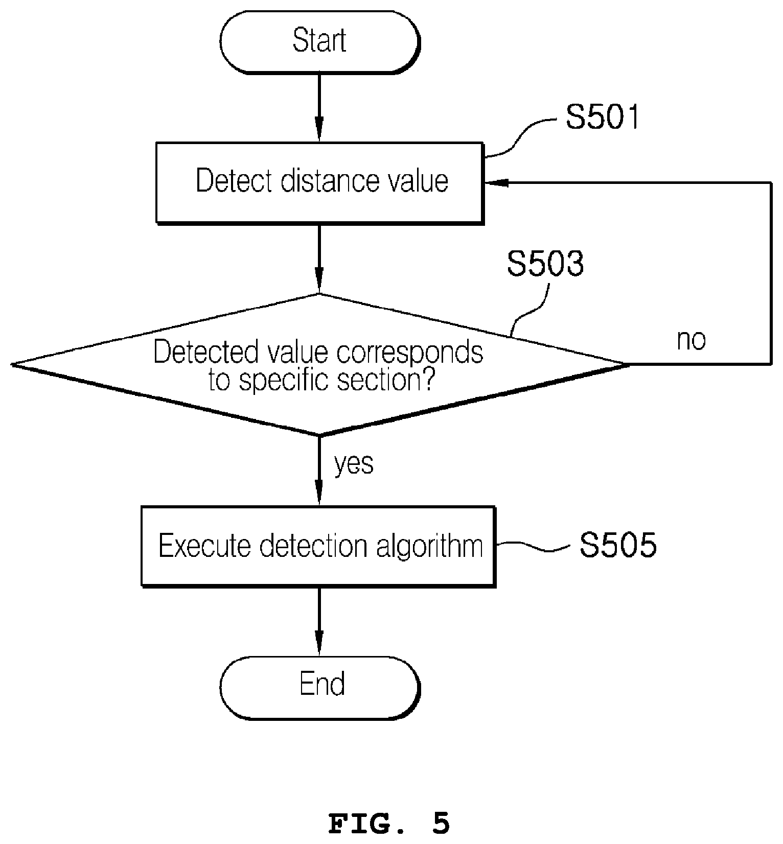 Patent US12455374 Figure 4 – Distance measurement system