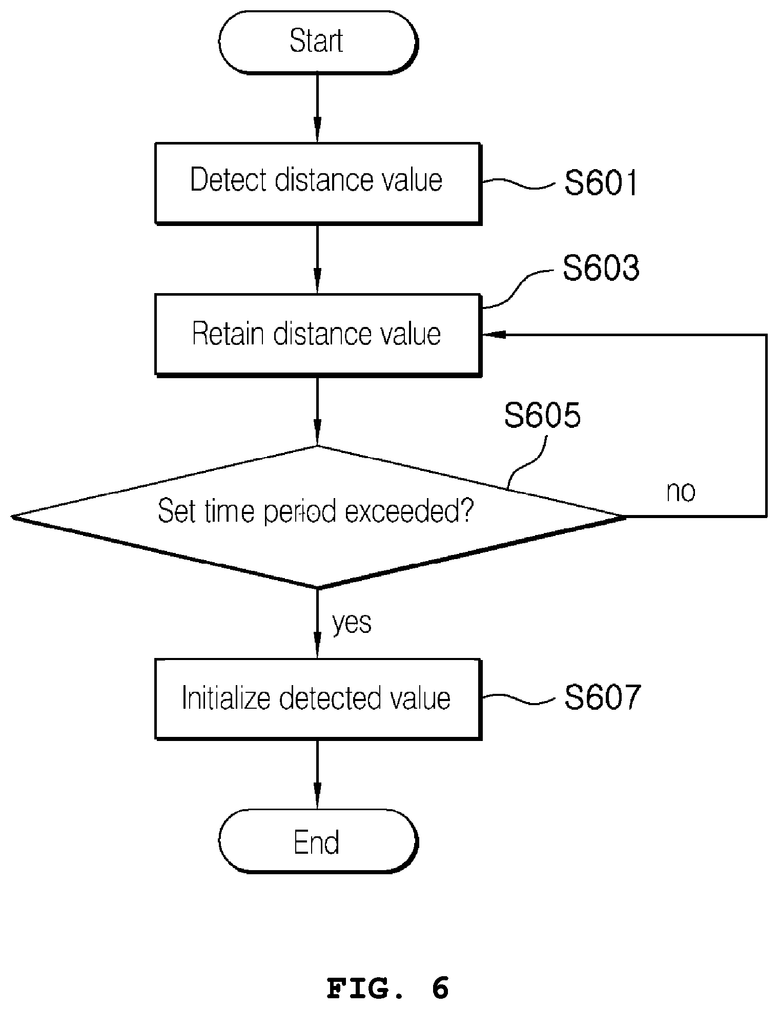 Patent US12455374 Figure 5 – Distance measurement system