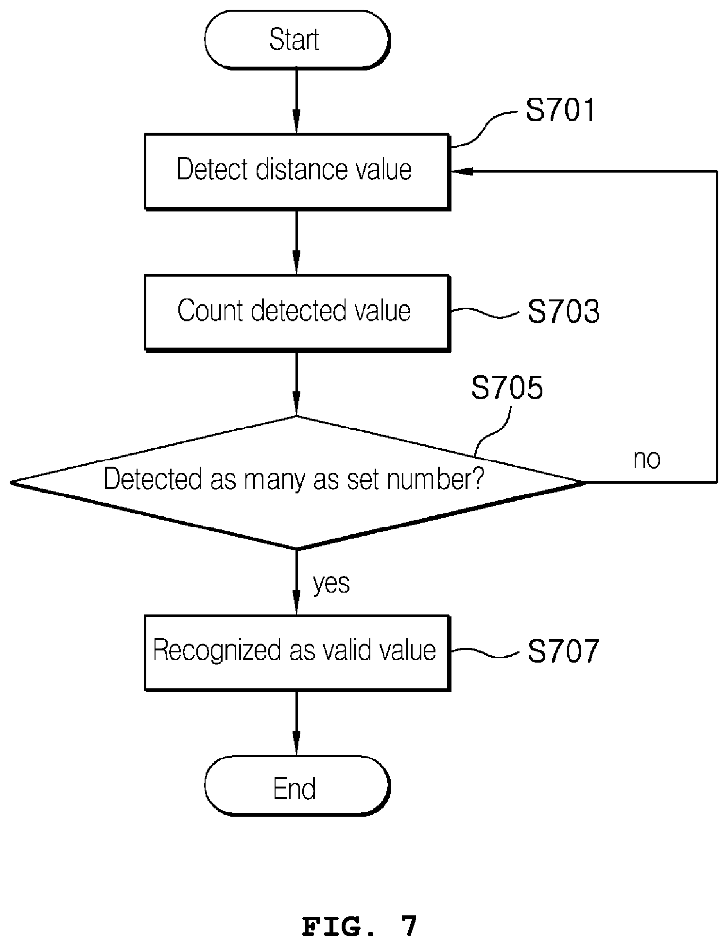 Patent US12455374 Figure 6 – Distance measurement system