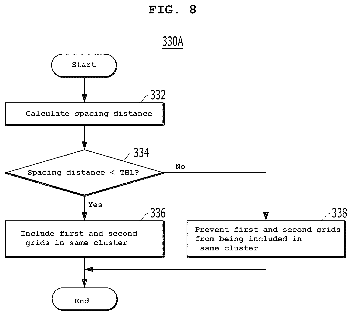 Patent US12455378 Figure 5 – Apparatus and method for tracking an object using a LiDAR sensor