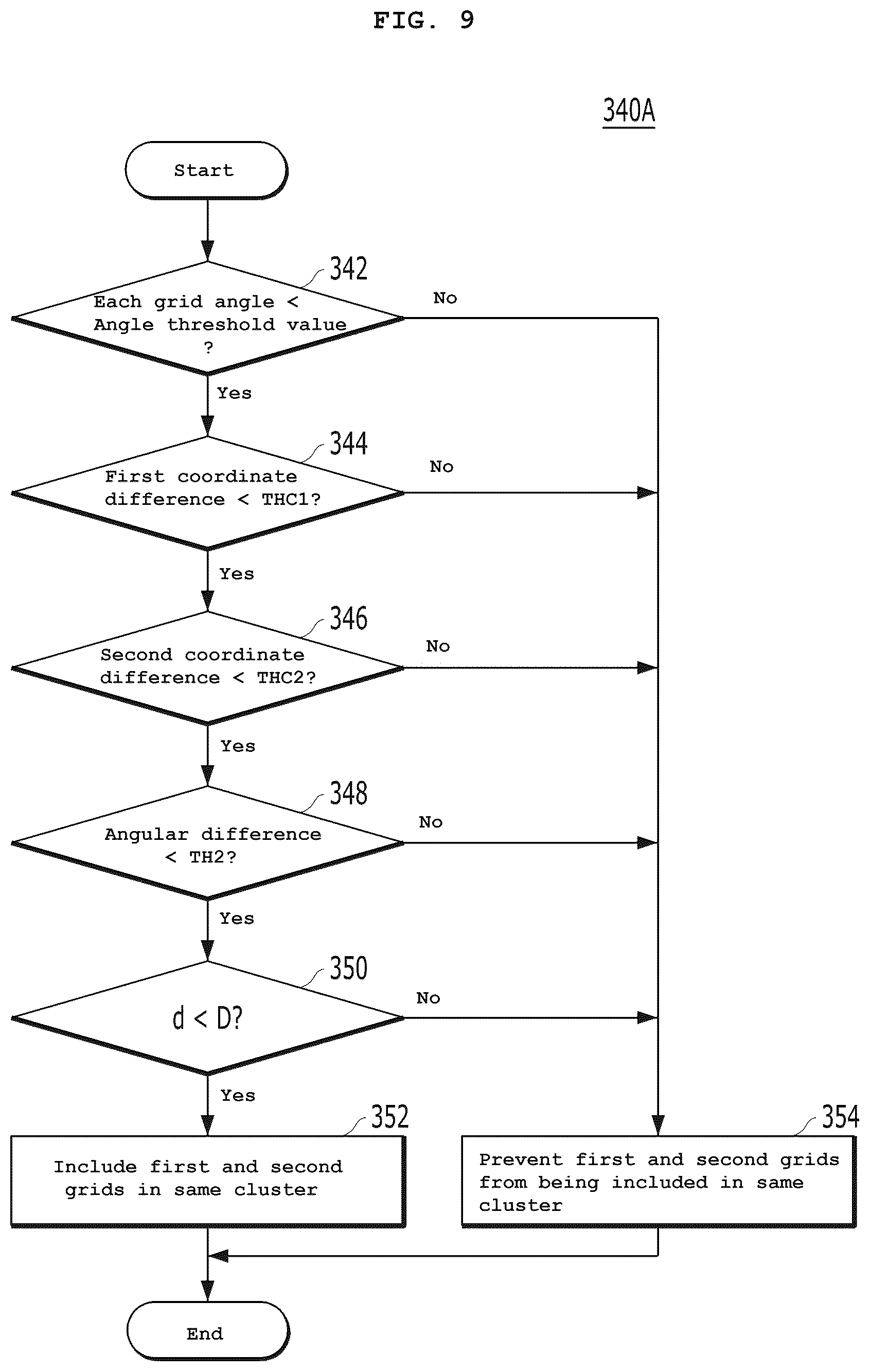 Patent US12455378 Figure 6 – Apparatus and method for tracking an object using a LiDAR sensor