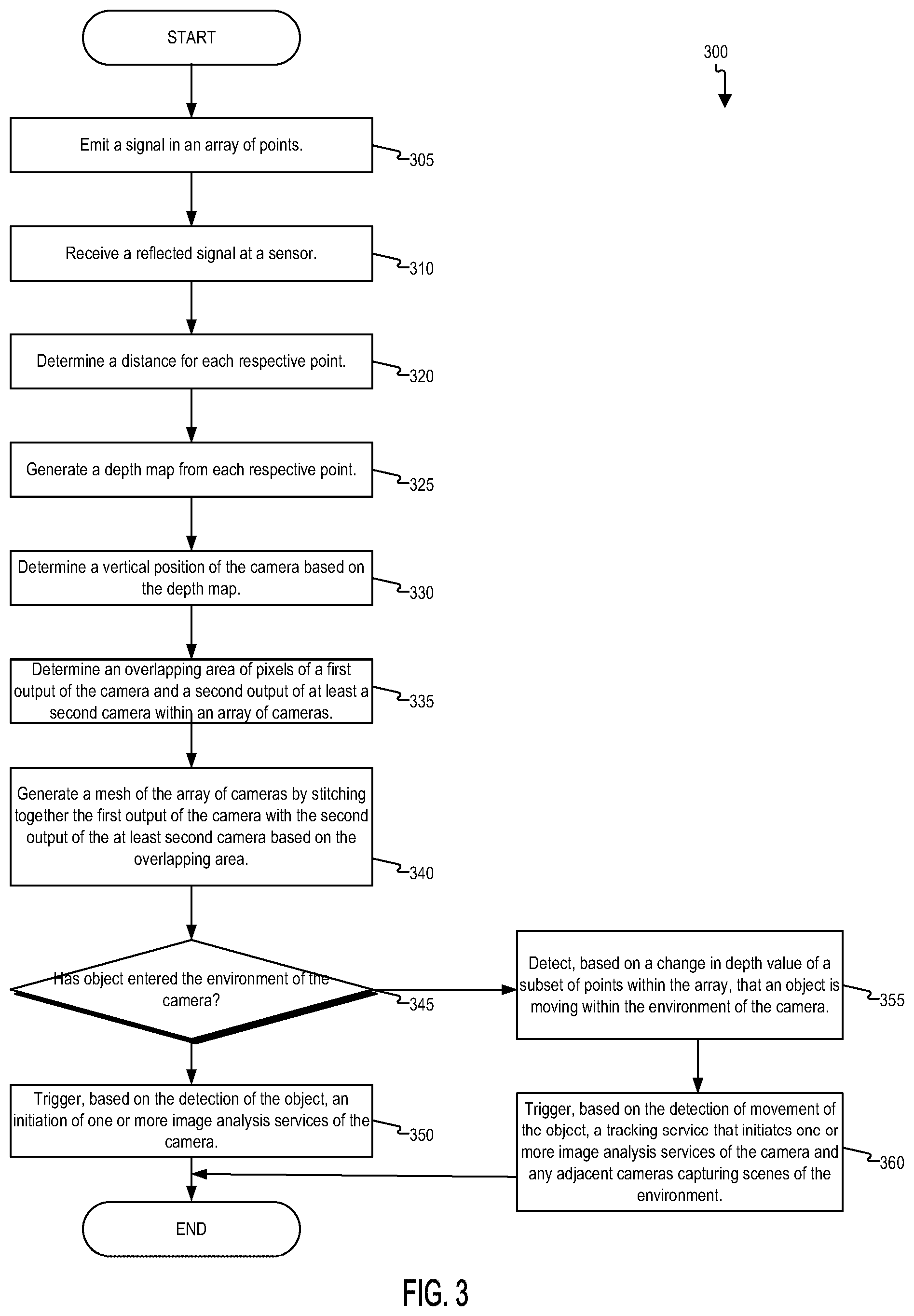Patent US12455381 Figure 3 – Deployment of time of flight sensor on camera