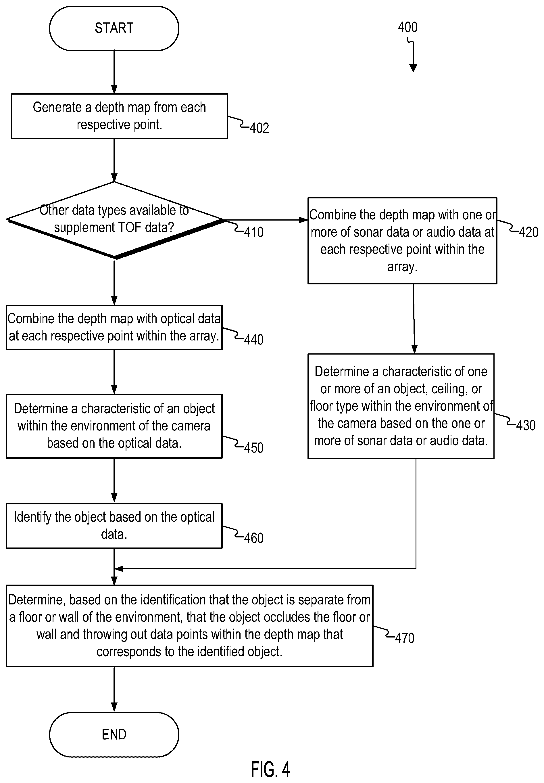 Patent US12455381 Figure 4 – Deployment of time of flight sensor on camera