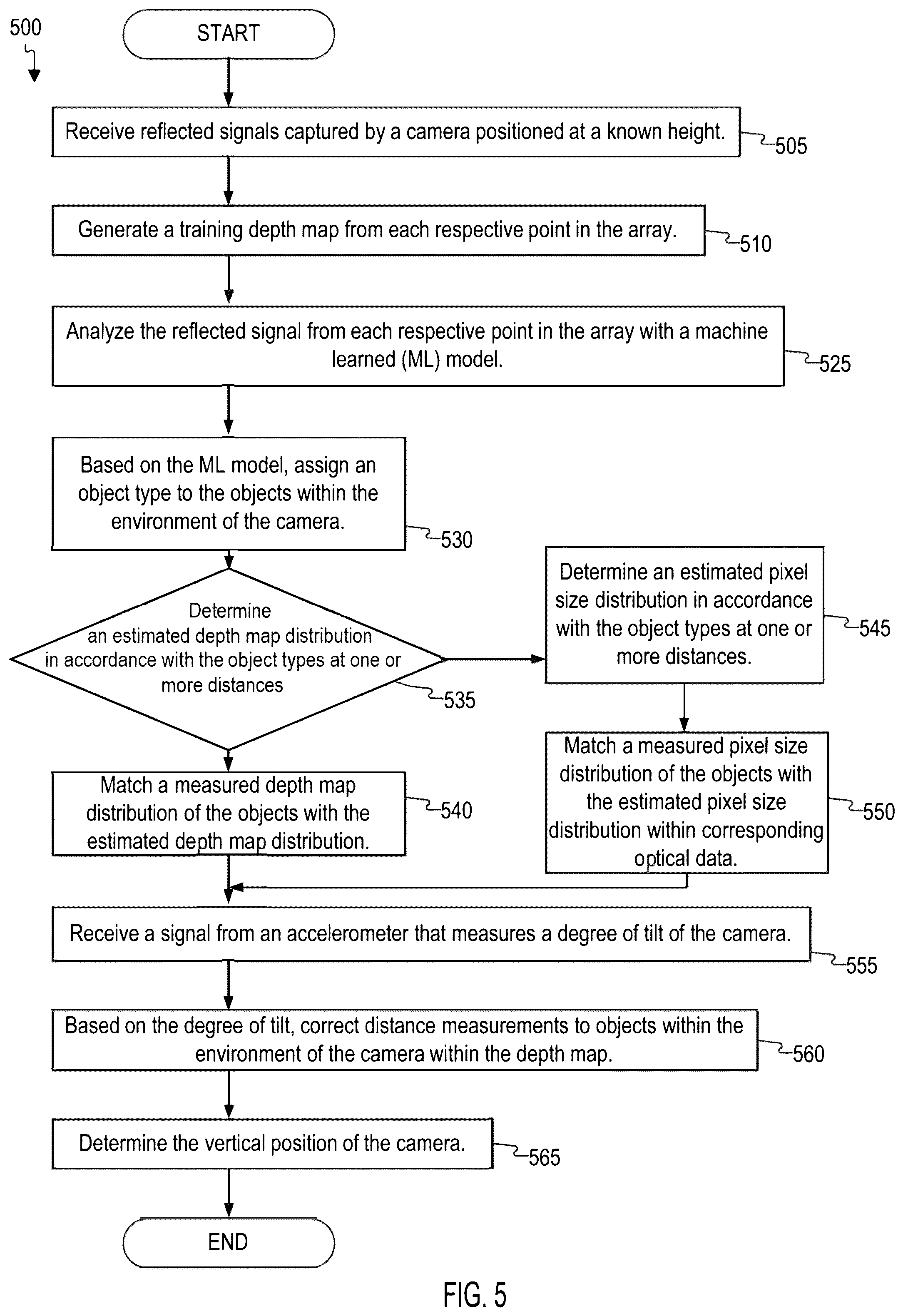 Patent US12455381 Figure 5 – Deployment of time of flight sensor on camera