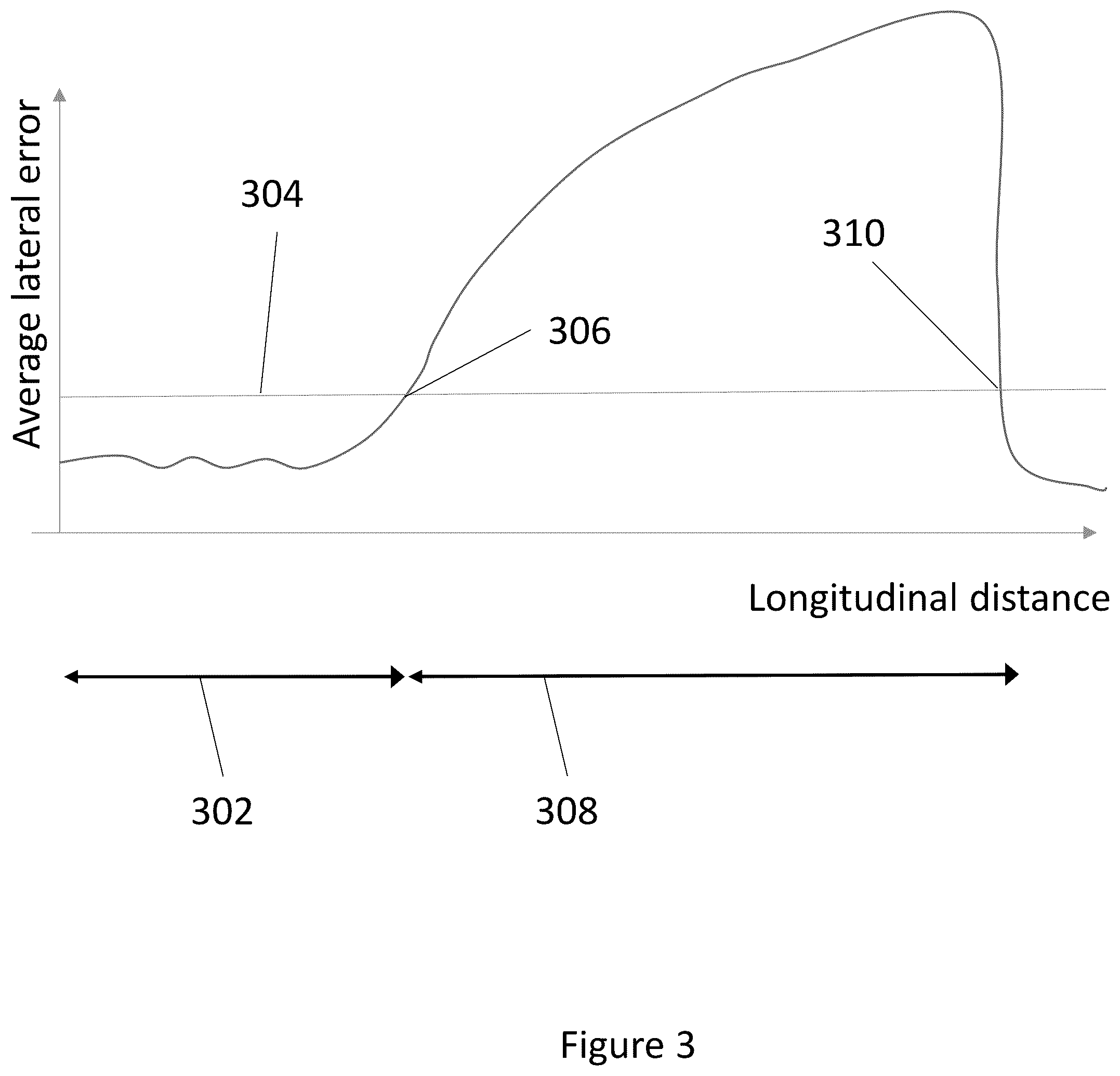 Patent US12455387 Figure 3 – Vehicle movement tracking