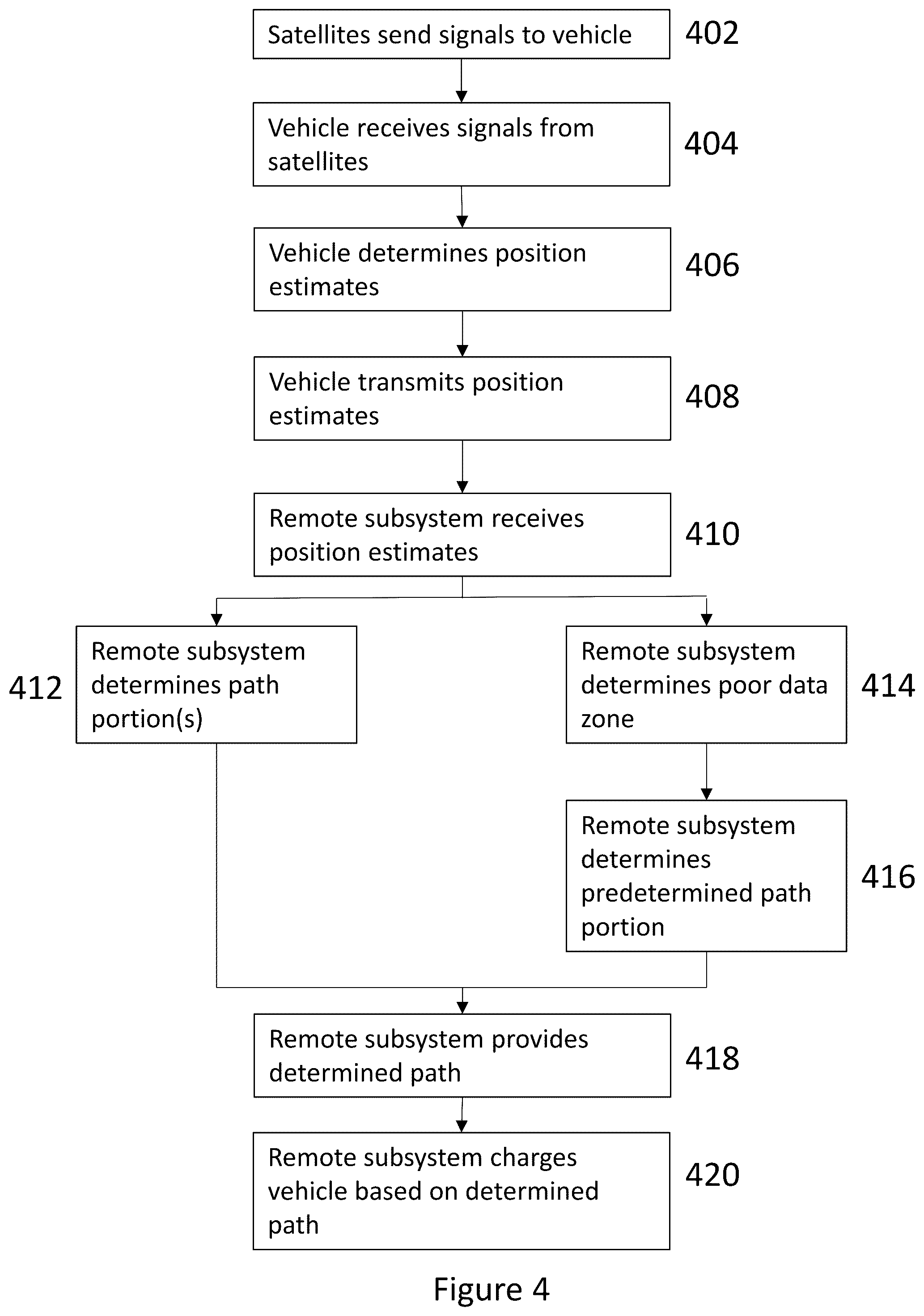 Patent US12455387 Figure 4 – Vehicle movement tracking