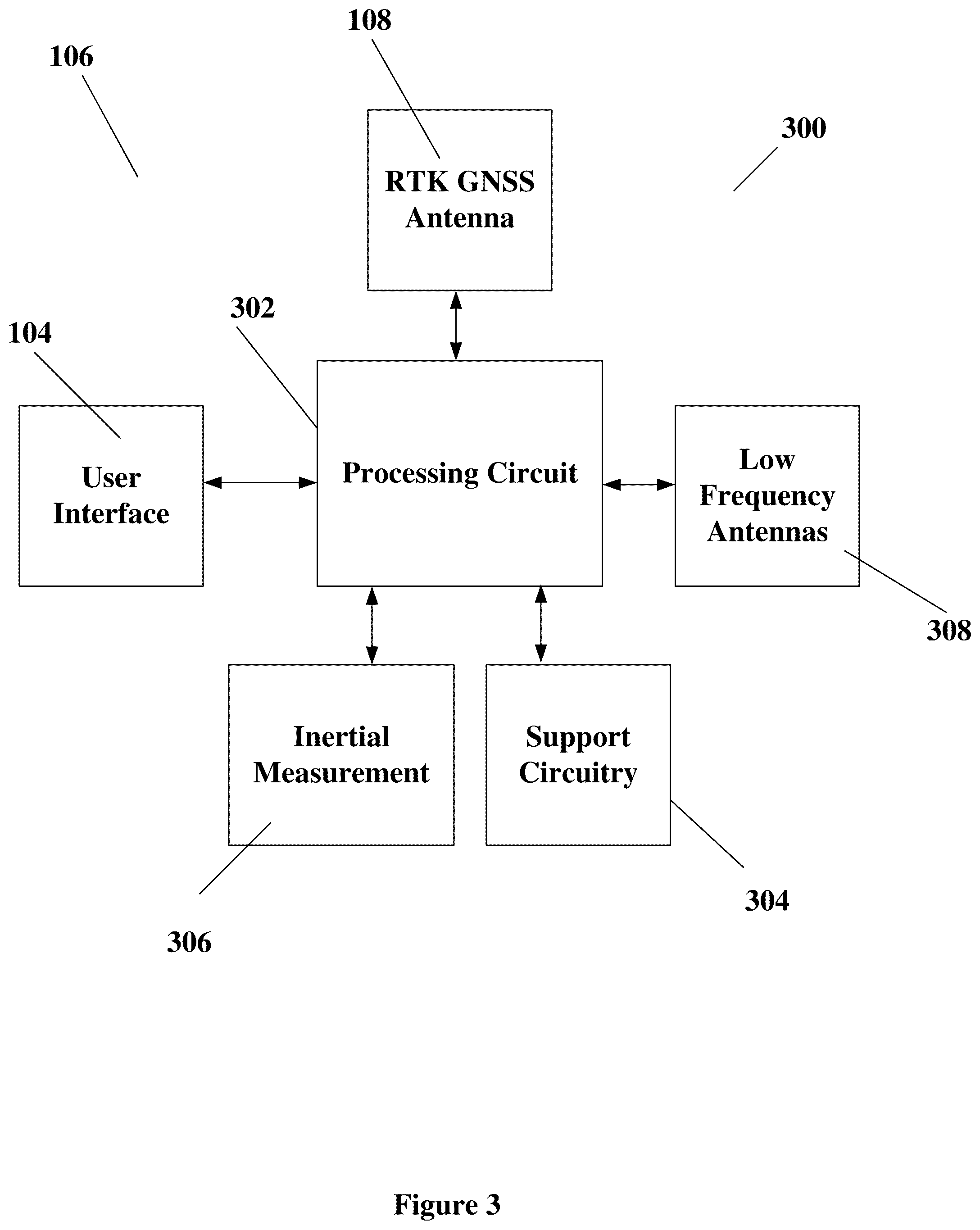 Patent US12455388 Figure 3 – Underground line locator system with real time kinematic and global satellite positioning
