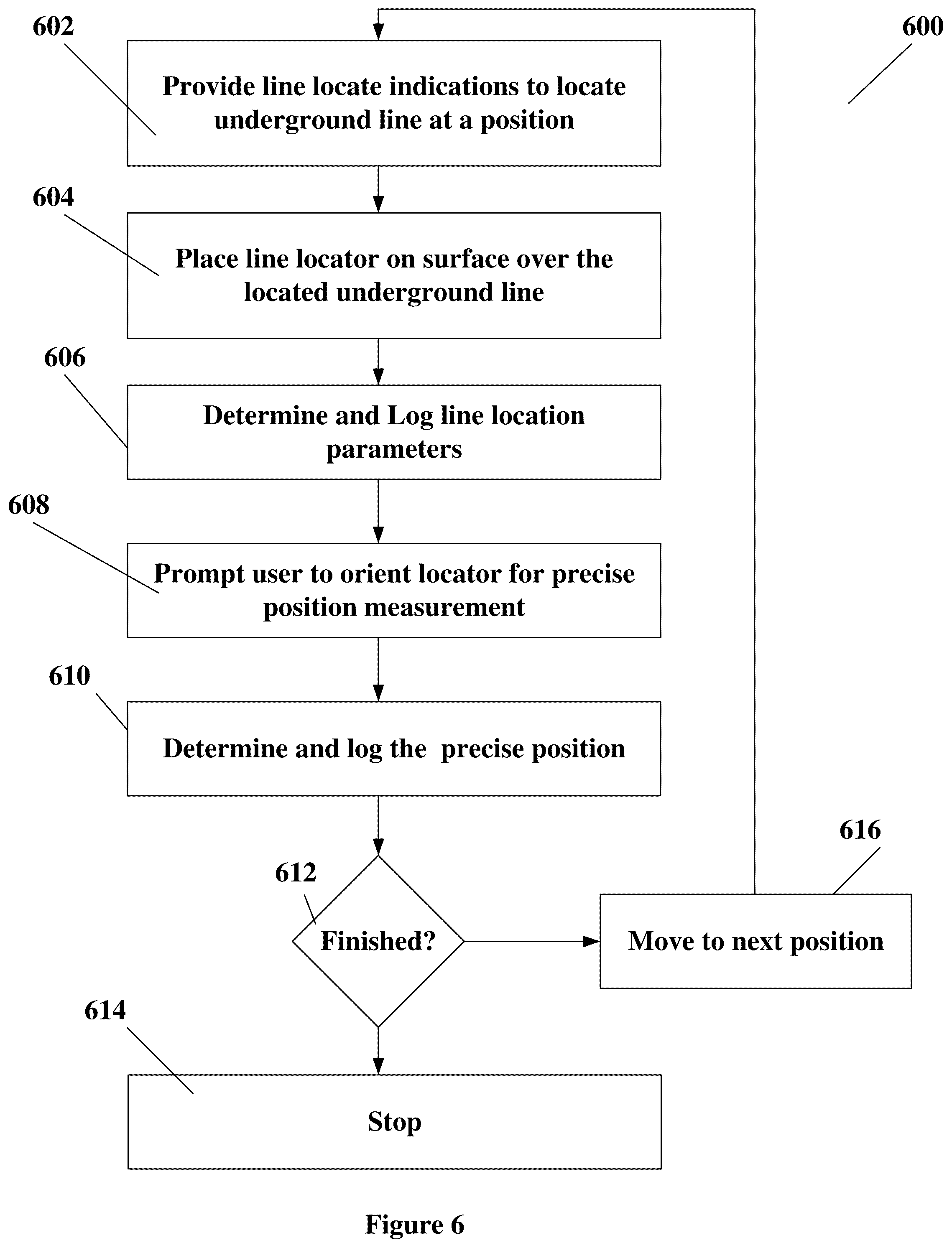 Patent US12455388 Figure 6 – Underground line locator system with real time kinematic and global satellite positioning