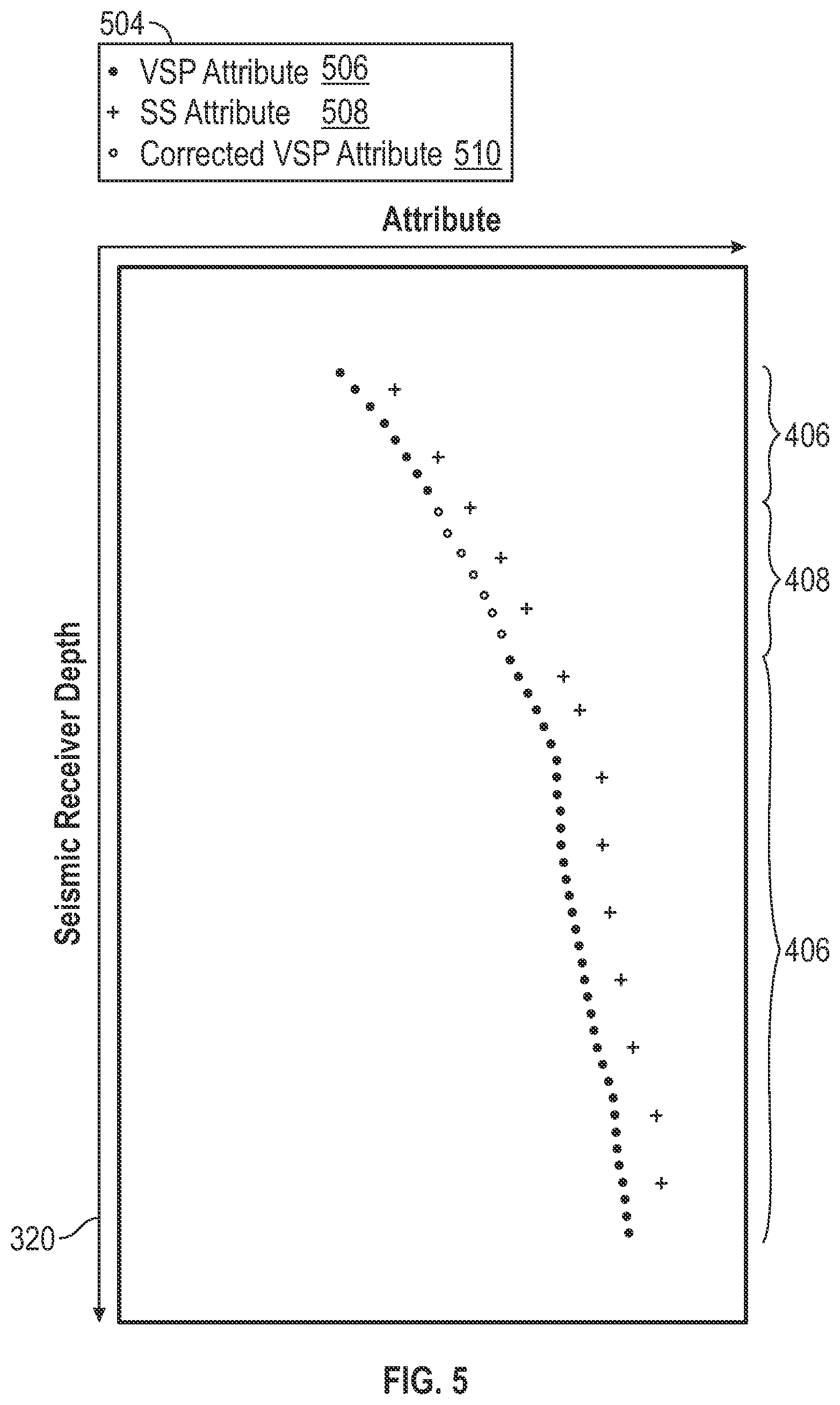 Patent US12455392 Figure 5 – Method to correct VSP data