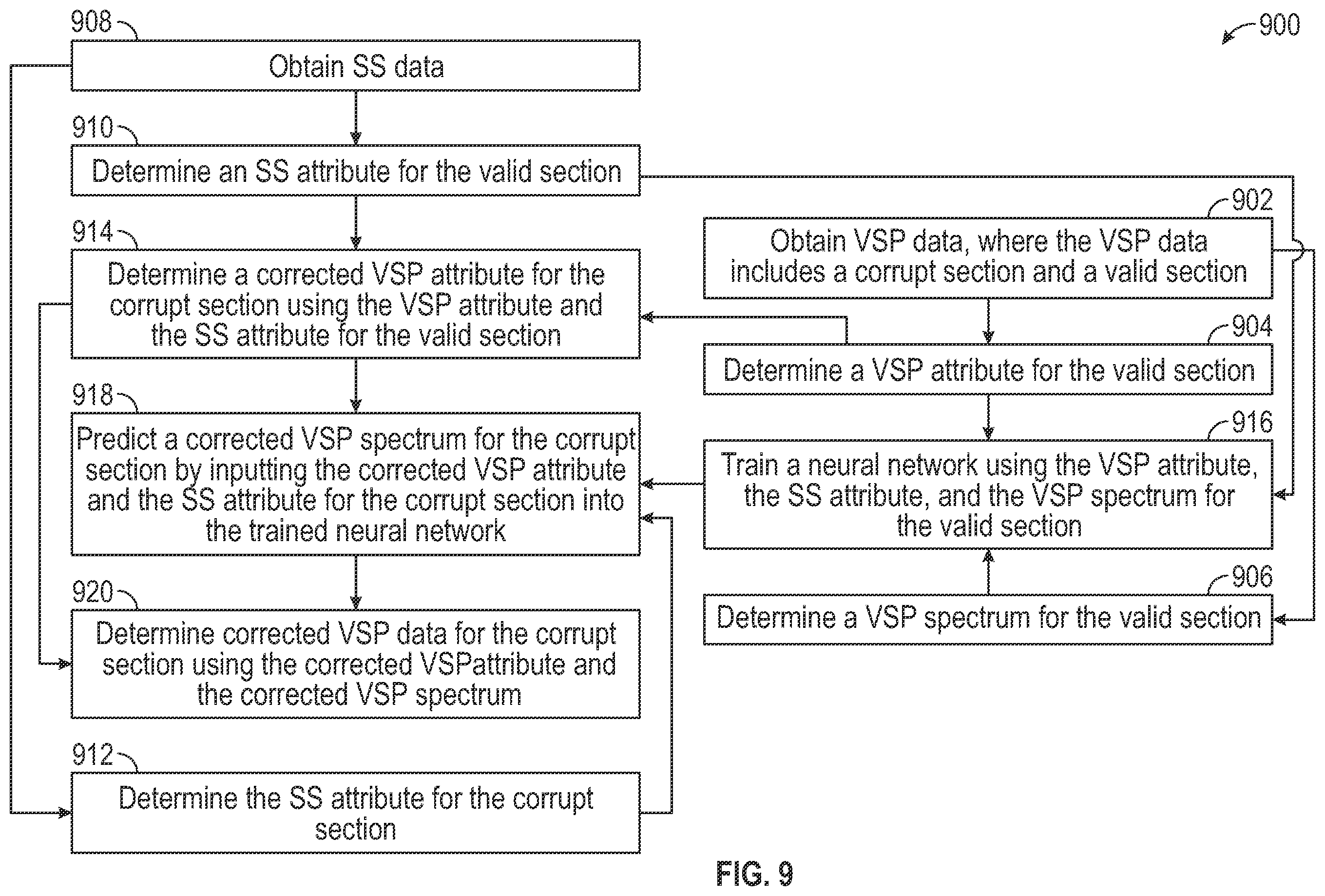 Patent US12455392 Figure 9 – Method to correct VSP data