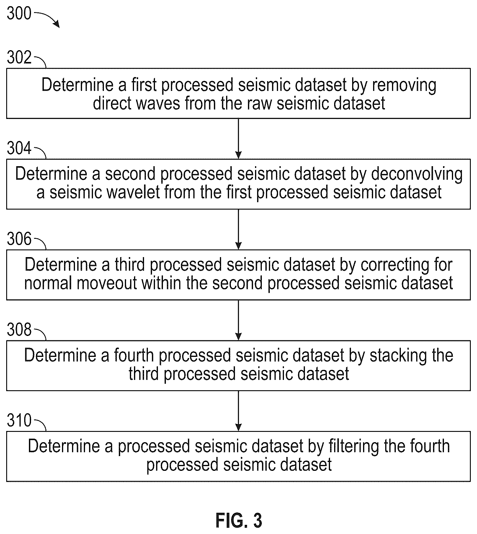 Patent US12455393 Figure 3 – Seismic acquisition and processing with a high-speed train source