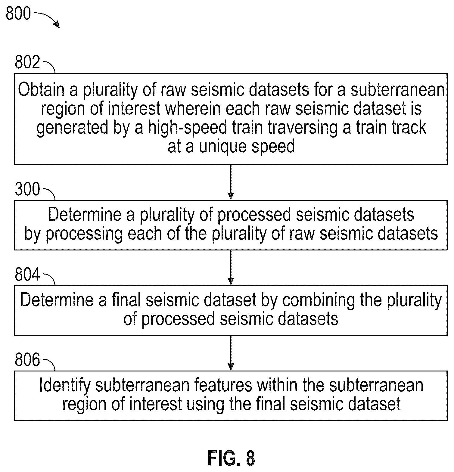 Patent US12455393 Figure 7 – Seismic acquisition and processing with a high-speed train source