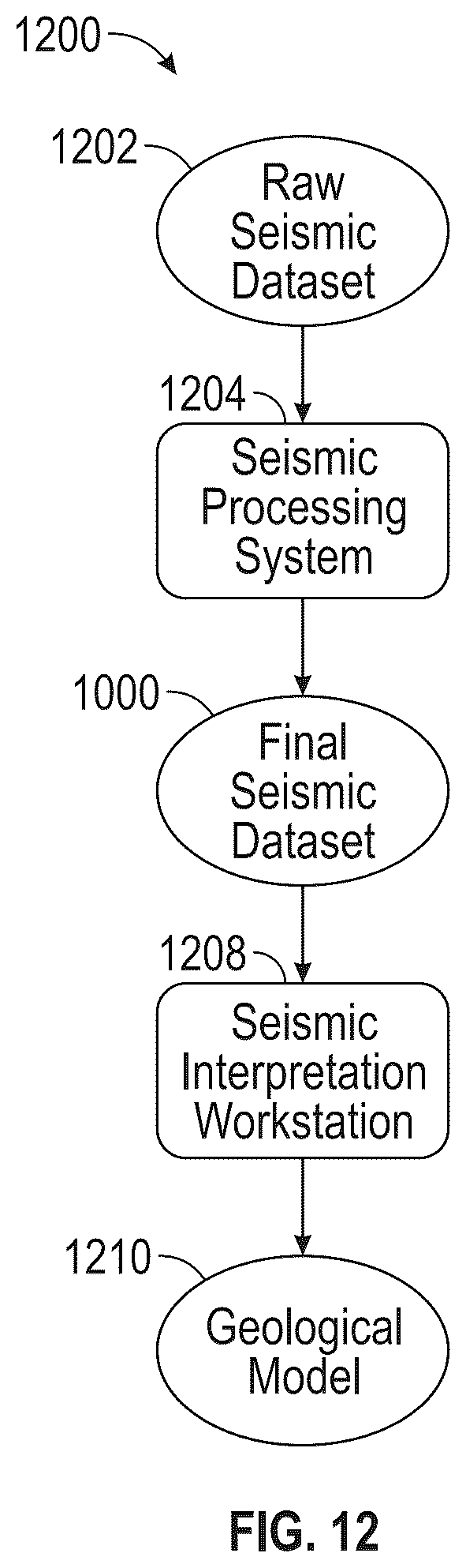 Patent US12455393 Figure 11 – Seismic acquisition and processing with a high-speed train source