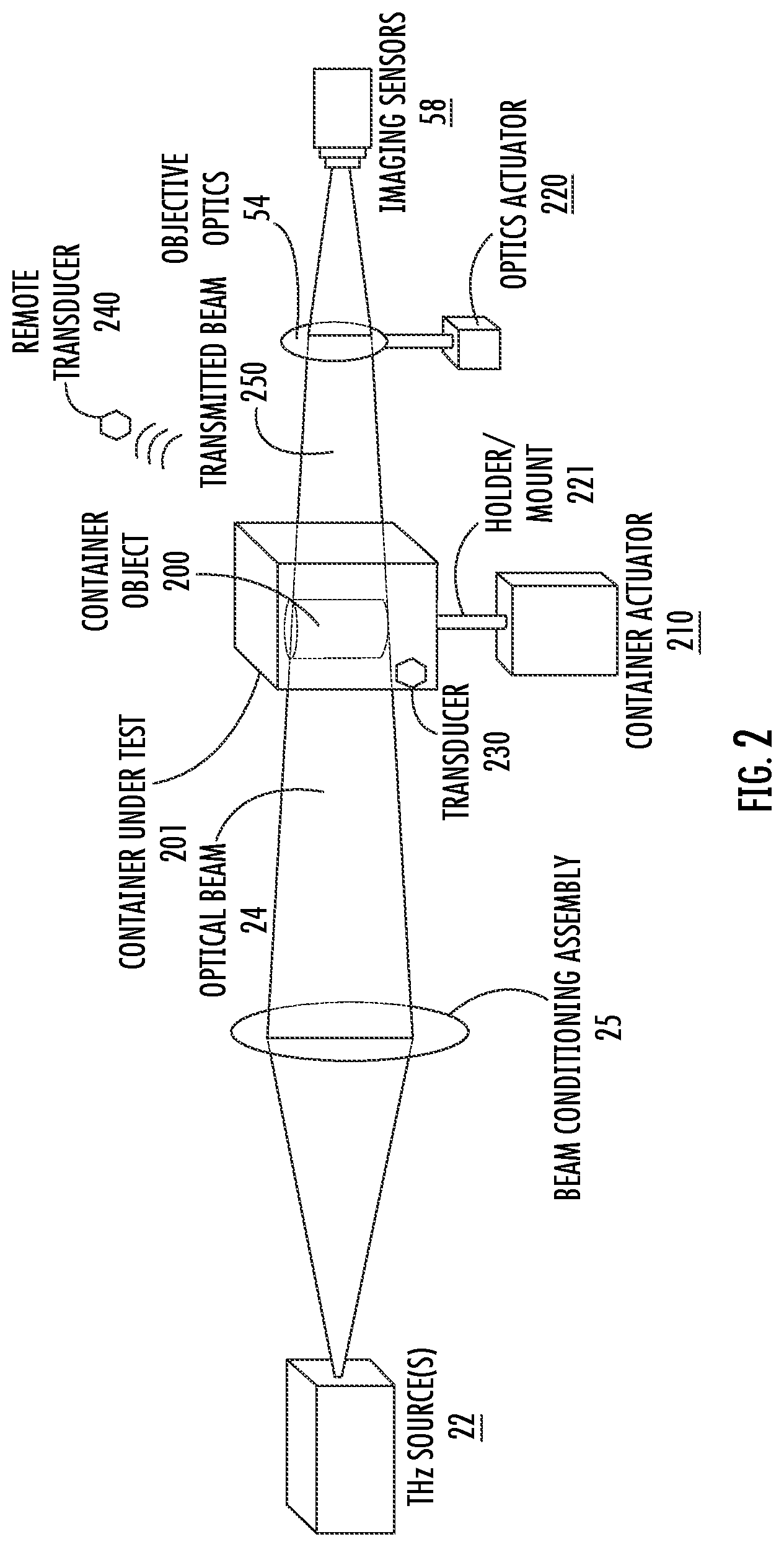 Patent US12455394 Figure 5 – Techniques for dynamic object detection